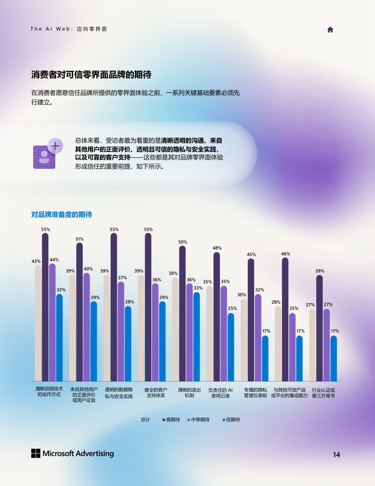 微软广告：The AI Web 迈向零界面白皮书.pdf