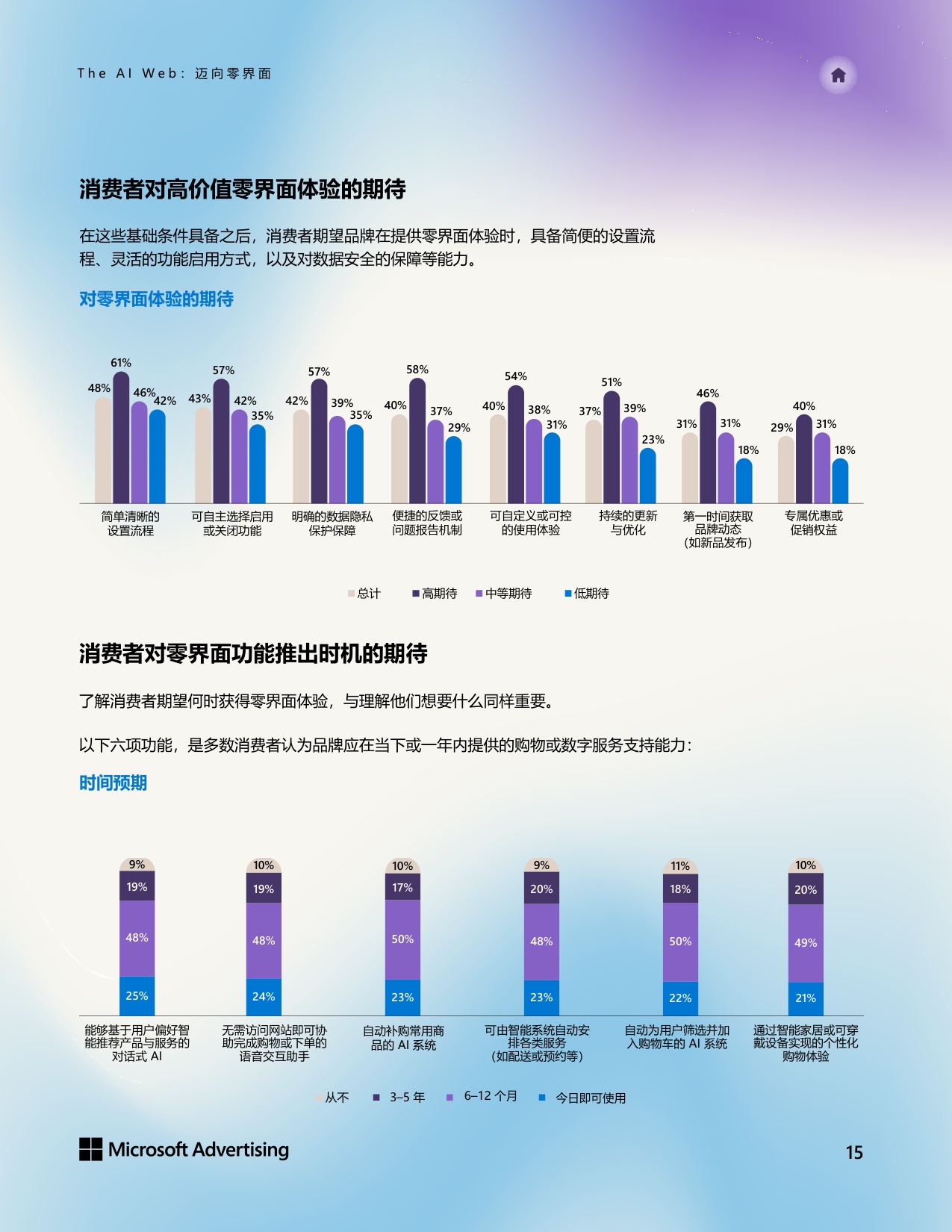 微软广告：The AI Web 迈向零界面白皮书.pdf