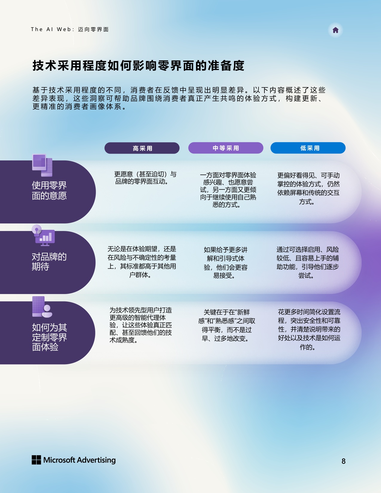 微软广告：The AI Web 迈向零界面白皮书.pdf