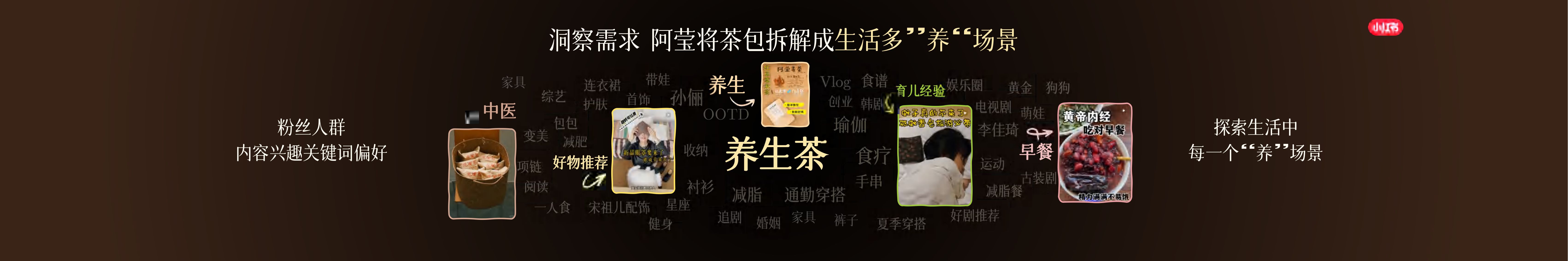 【小红书商业食饮大会】阿莹麦茶-莹在小红书+好产品种出大市场.pdf