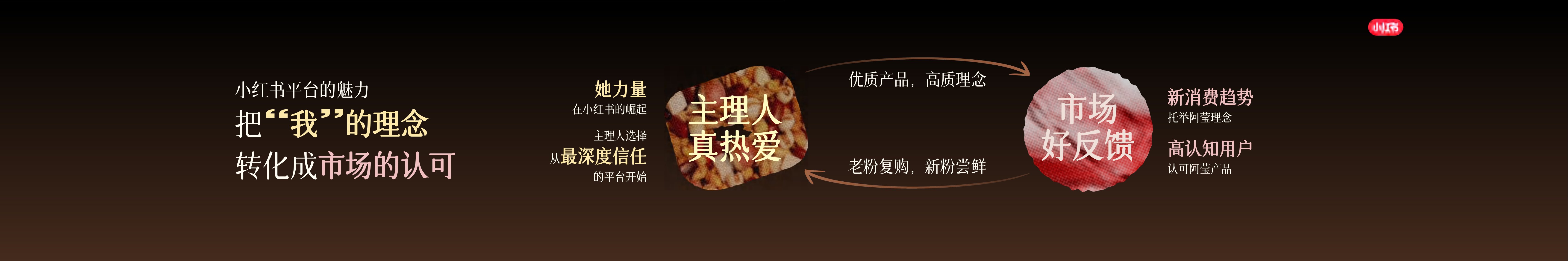 【小红书商业食饮大会】阿莹麦茶-莹在小红书+好产品种出大市场.pdf
