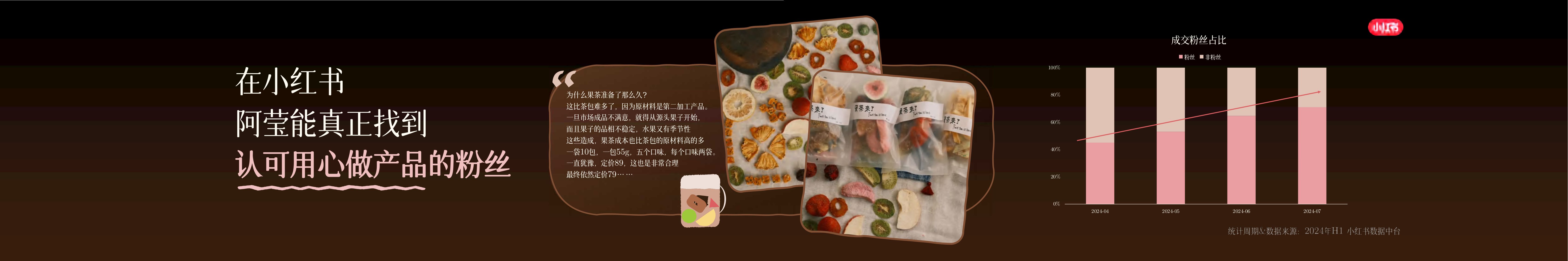 【小红书商业食饮大会】阿莹麦茶-莹在小红书+好产品种出大市场.pdf