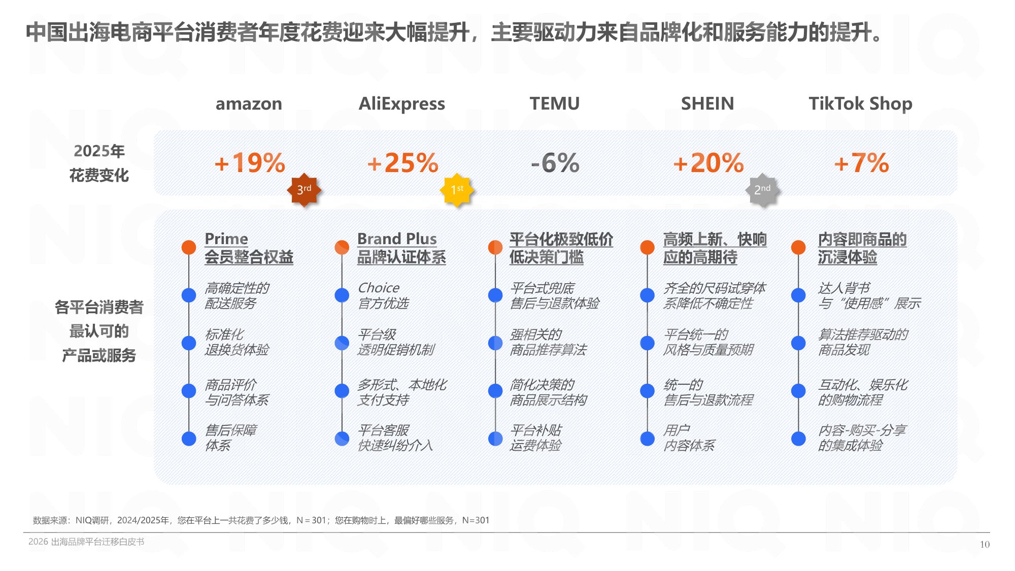 寻找第二增长曲线-2026出海品牌平台迁移白皮书.pdf