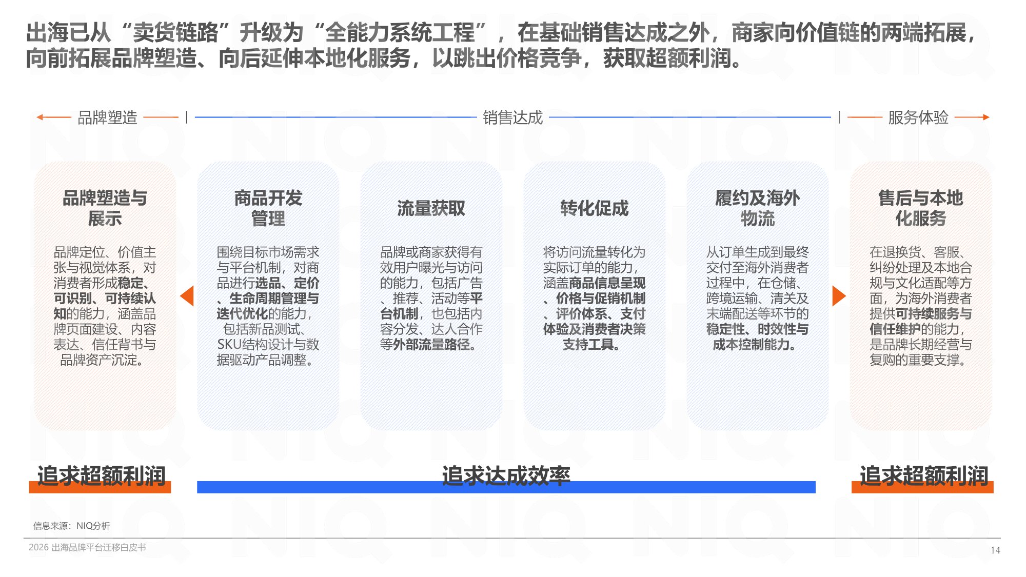 寻找第二增长曲线-2026出海品牌平台迁移白皮书.pdf