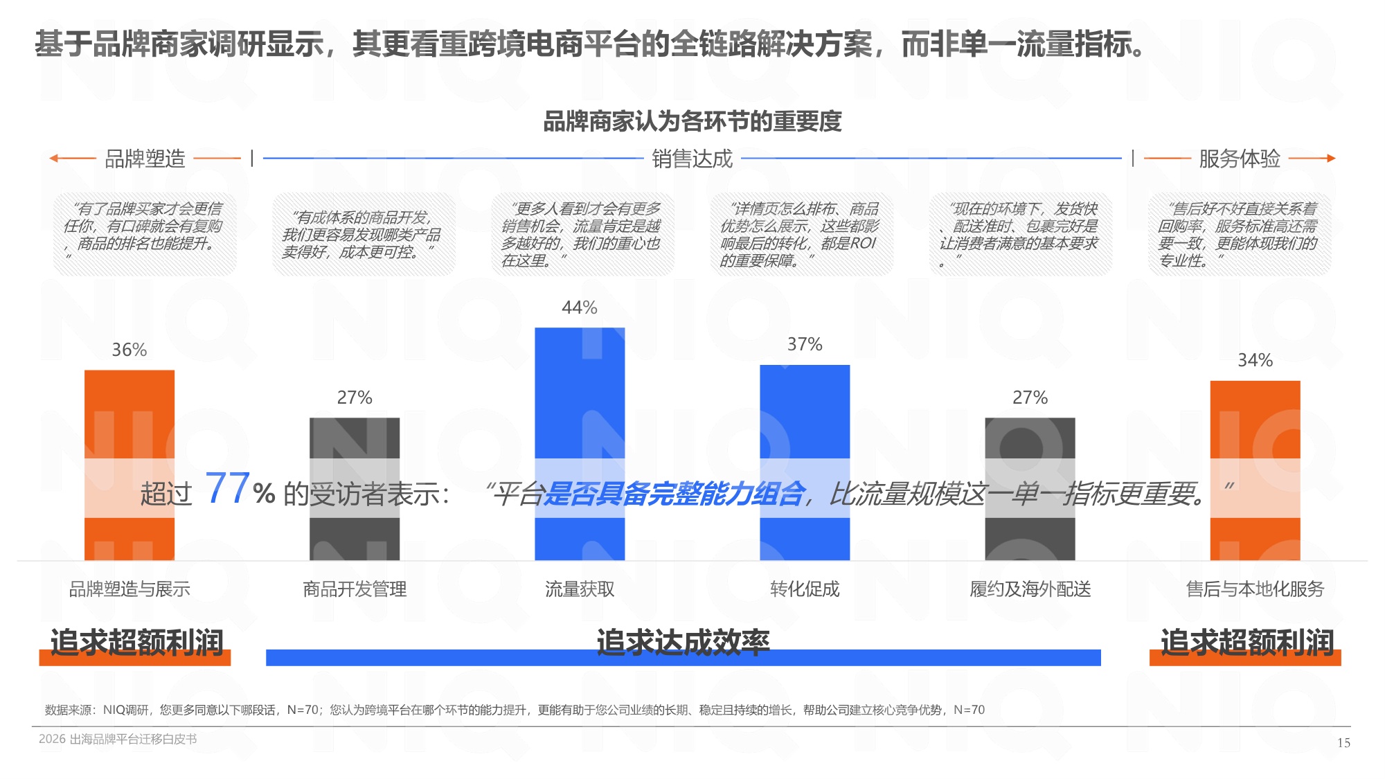 寻找第二增长曲线-2026出海品牌平台迁移白皮书.pdf