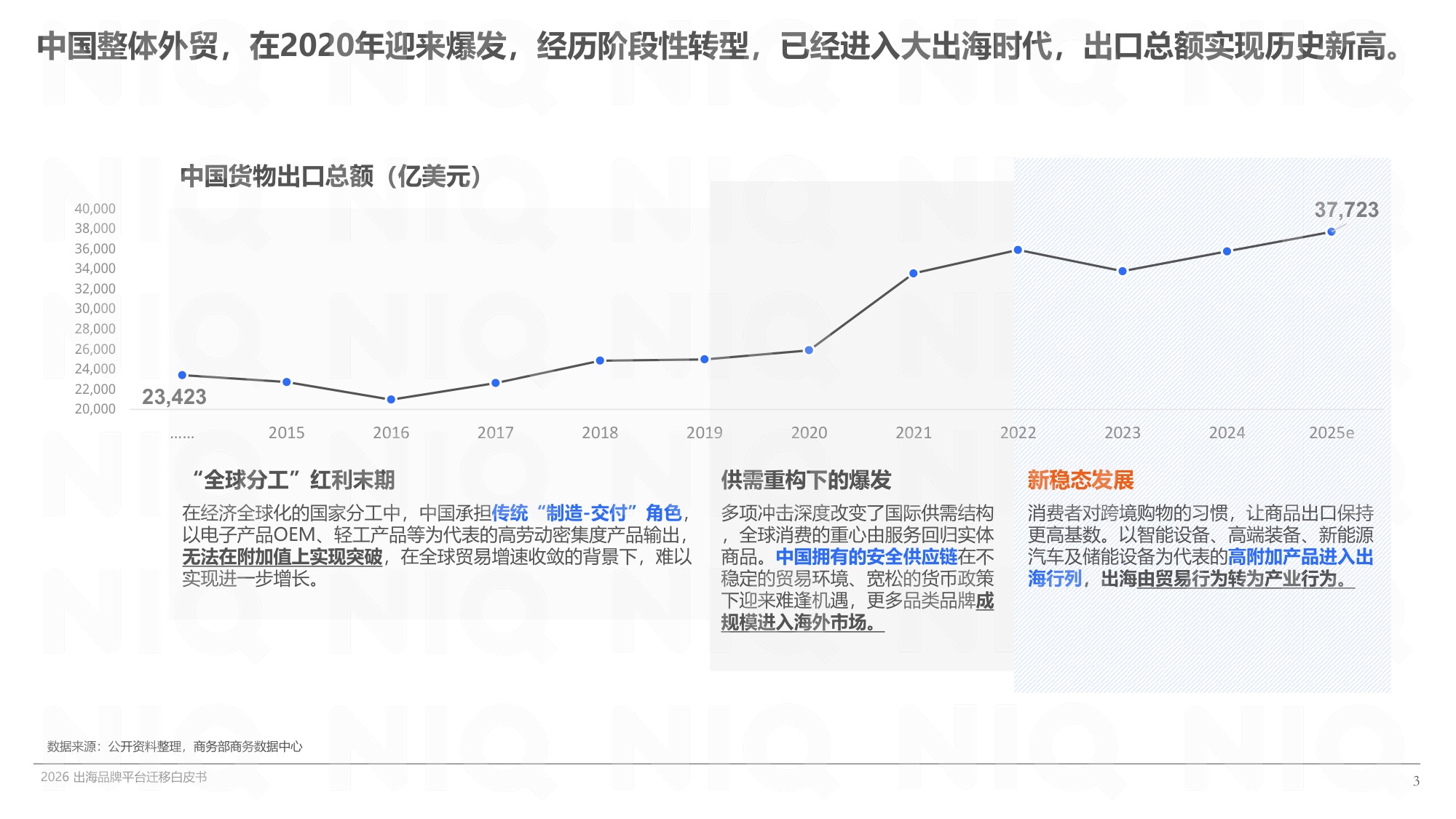 寻找第二增长曲线-2026出海品牌平台迁移白皮书.pdf