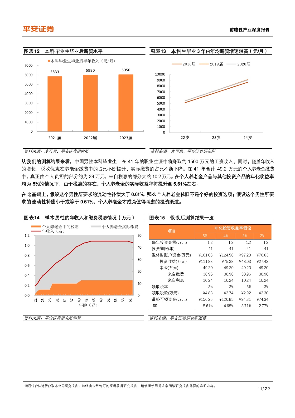 养老保险体系研究-五-：中国补充养老险：个人养老金的发展现状与制度优化.pdf
