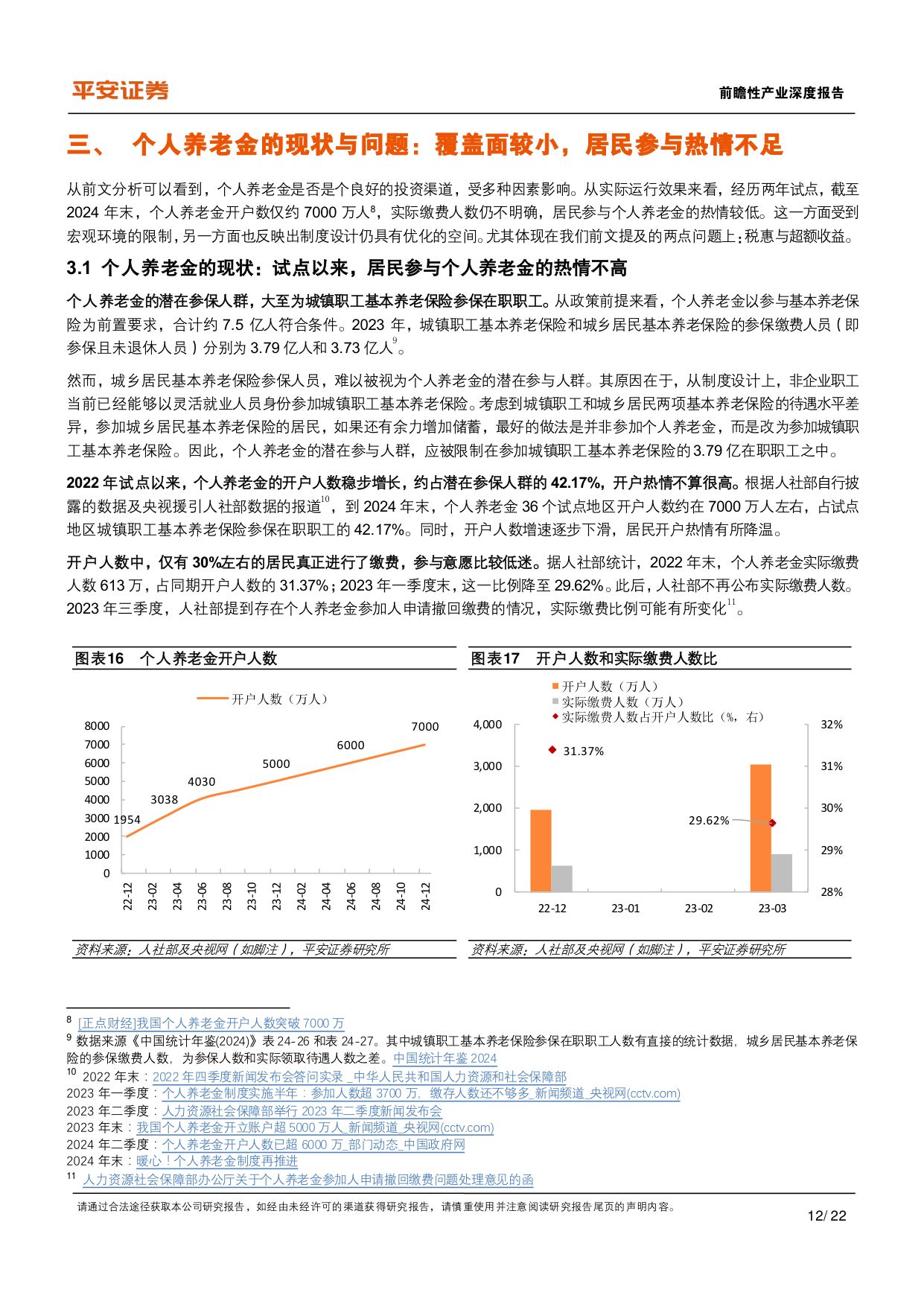 养老保险体系研究-五-：中国补充养老险：个人养老金的发展现状与制度优化.pdf