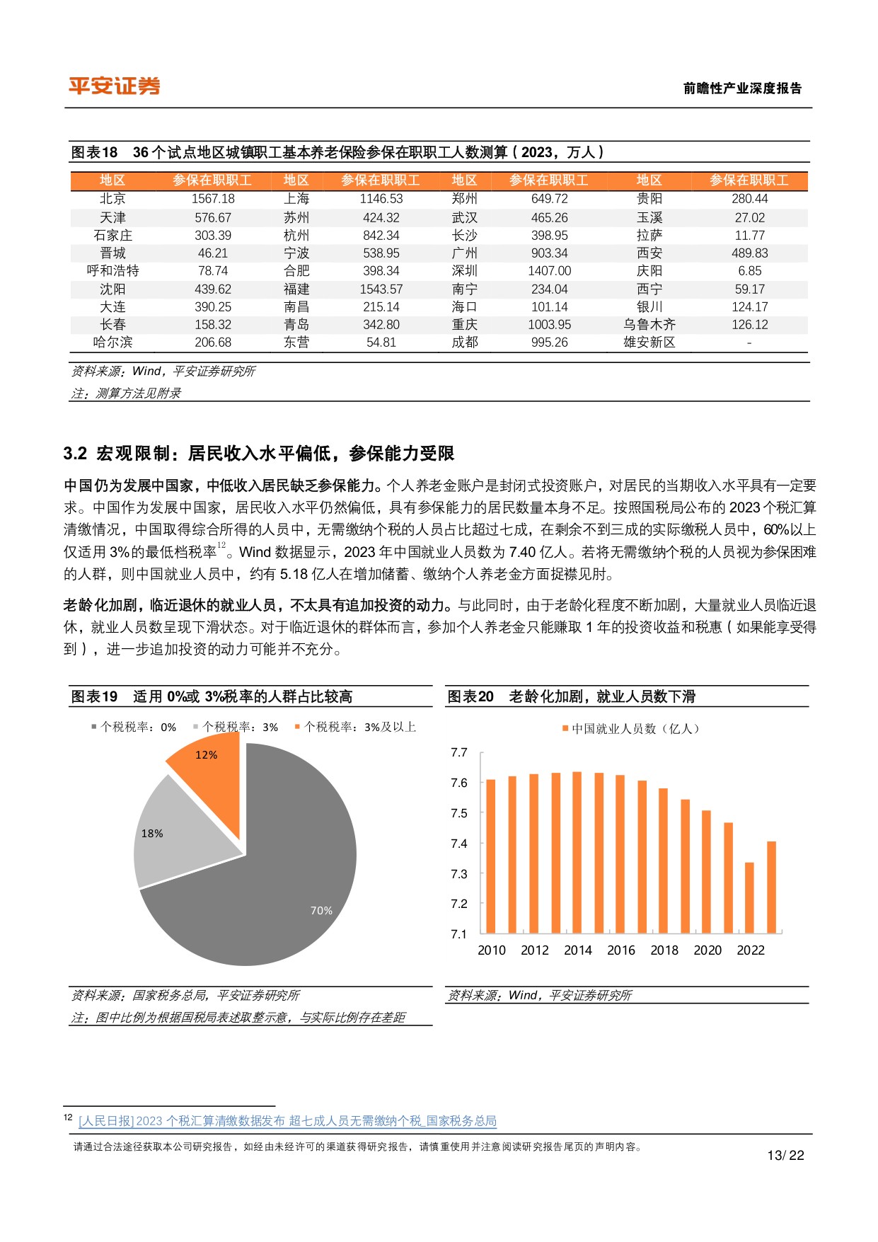 养老保险体系研究-五-：中国补充养老险：个人养老金的发展现状与制度优化.pdf