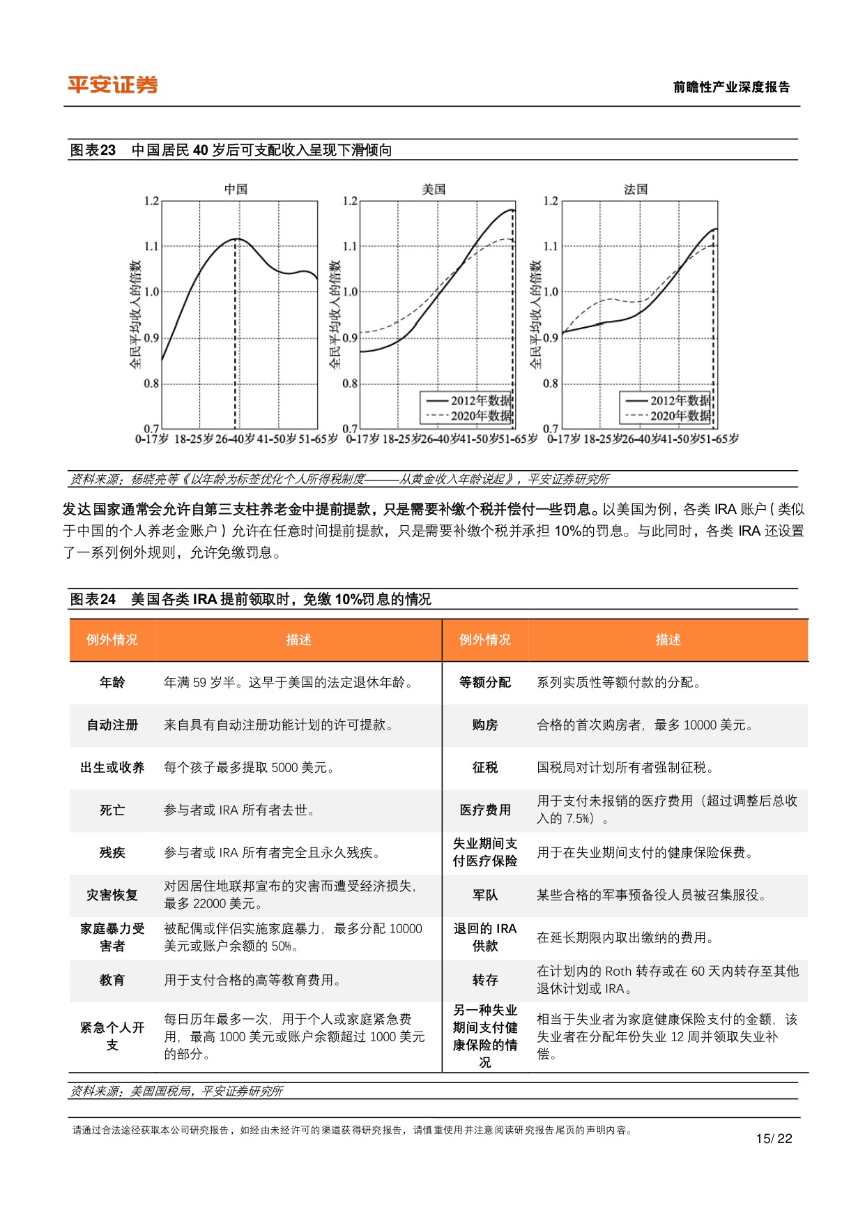养老保险体系研究-五-：中国补充养老险：个人养老金的发展现状与制度优化.pdf