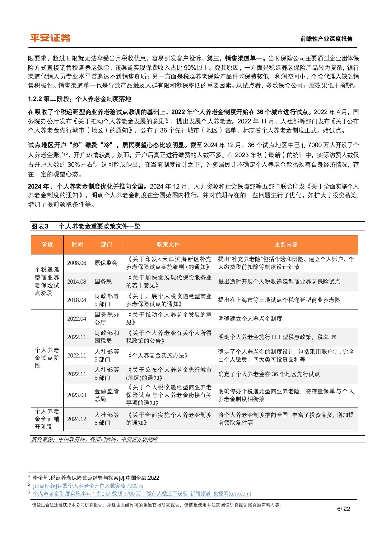 养老保险体系研究-五-：中国补充养老险：个人养老金的发展现状与制度优化.pdf