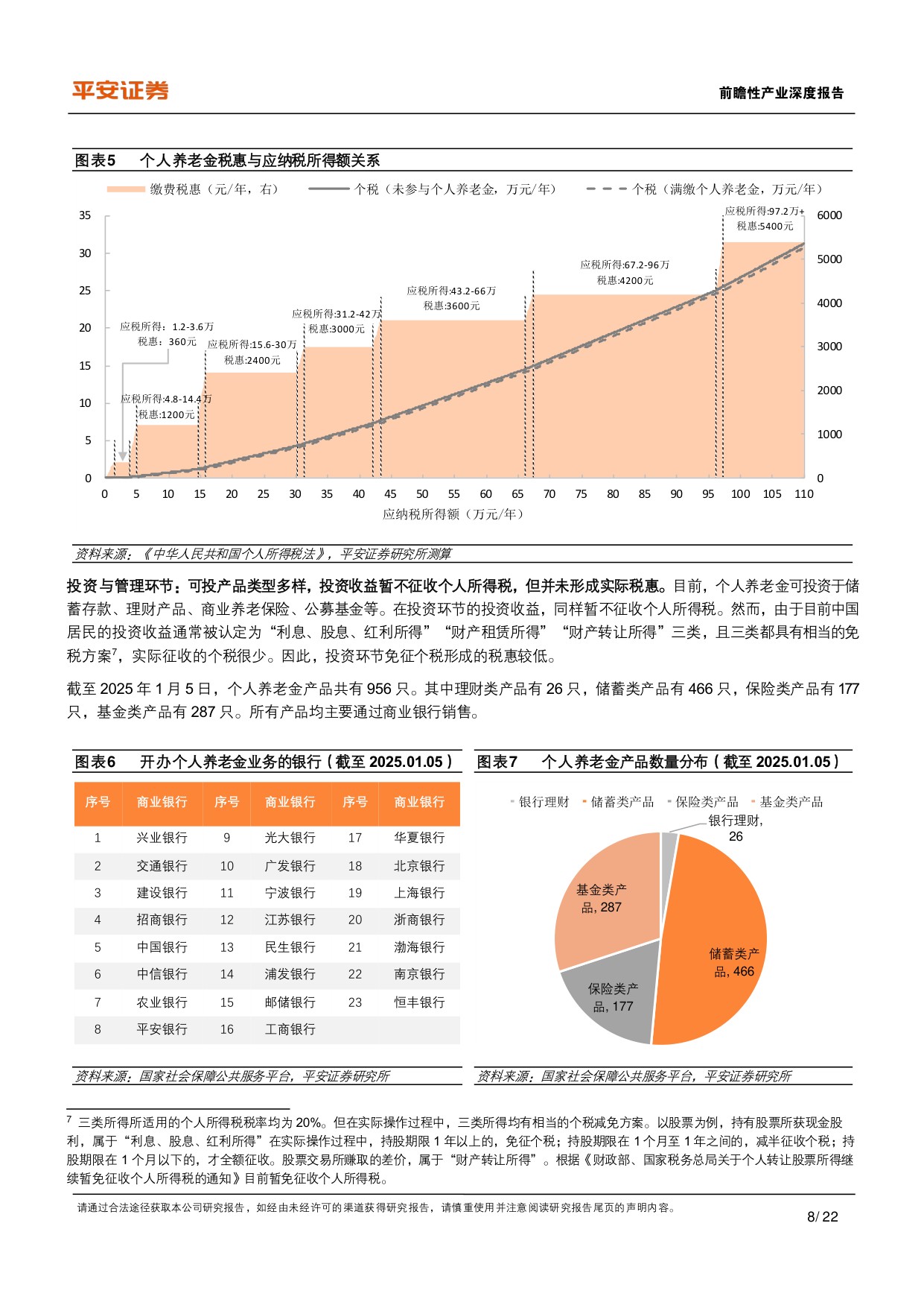 养老保险体系研究-五-：中国补充养老险：个人养老金的发展现状与制度优化.pdf