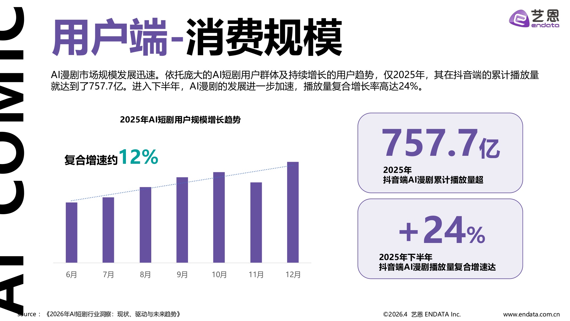 艺恩数据：2026年AI漫剧市场发展趋势洞察报告.pdf