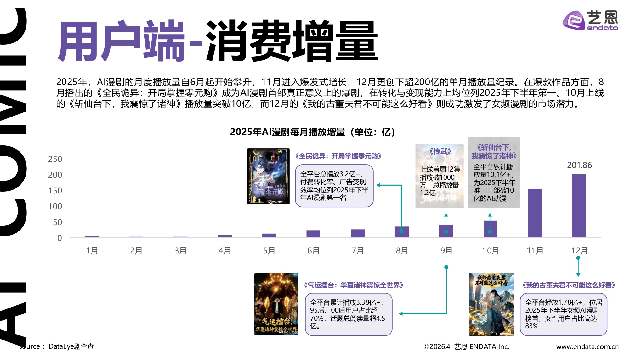 艺恩数据：2026年AI漫剧市场发展趋势洞察报告.pdf