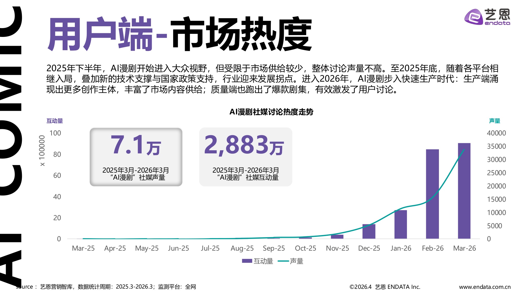 艺恩数据：2026年AI漫剧市场发展趋势洞察报告.pdf
