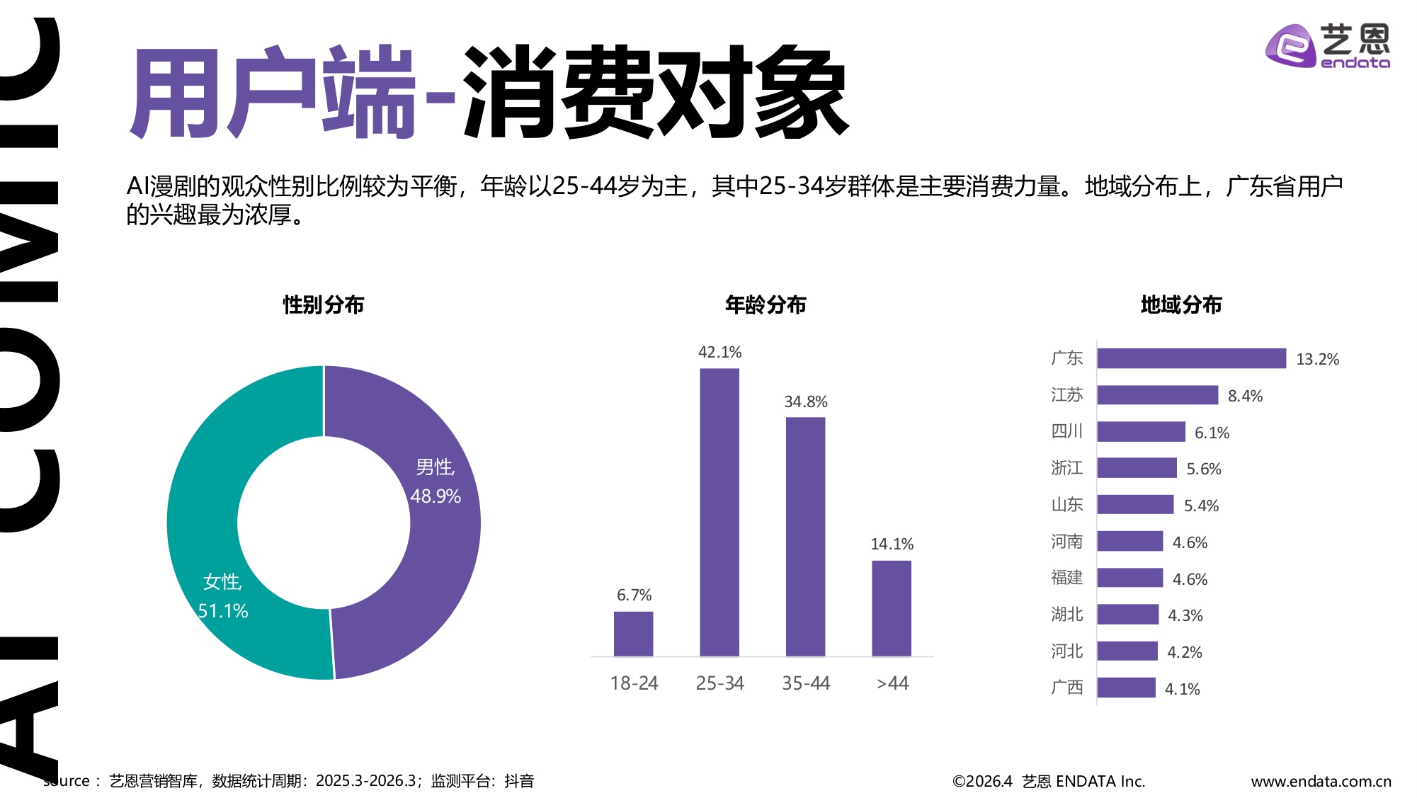 艺恩数据：2026年AI漫剧市场发展趋势洞察报告.pdf