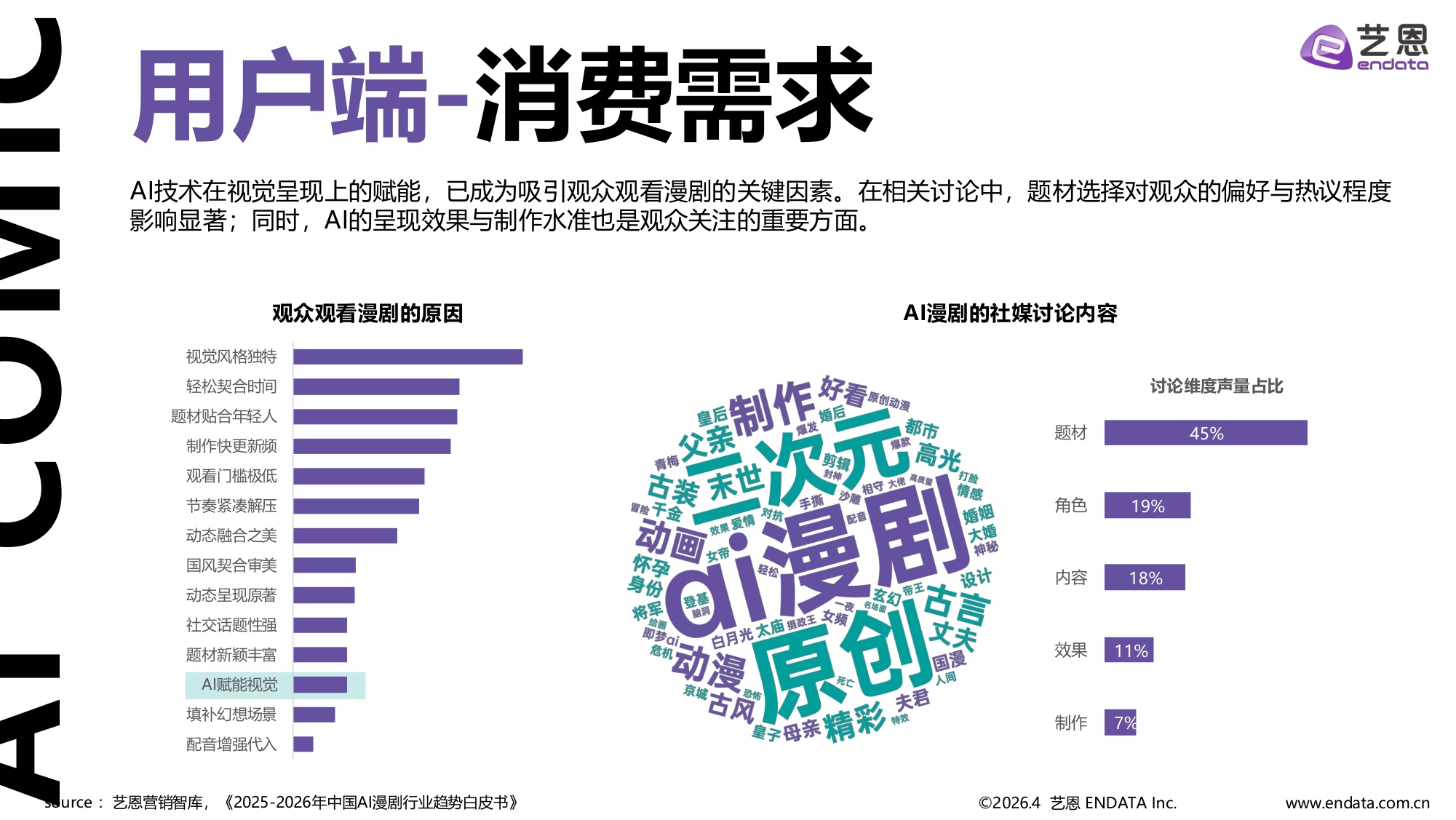 艺恩数据：2026年AI漫剧市场发展趋势洞察报告.pdf