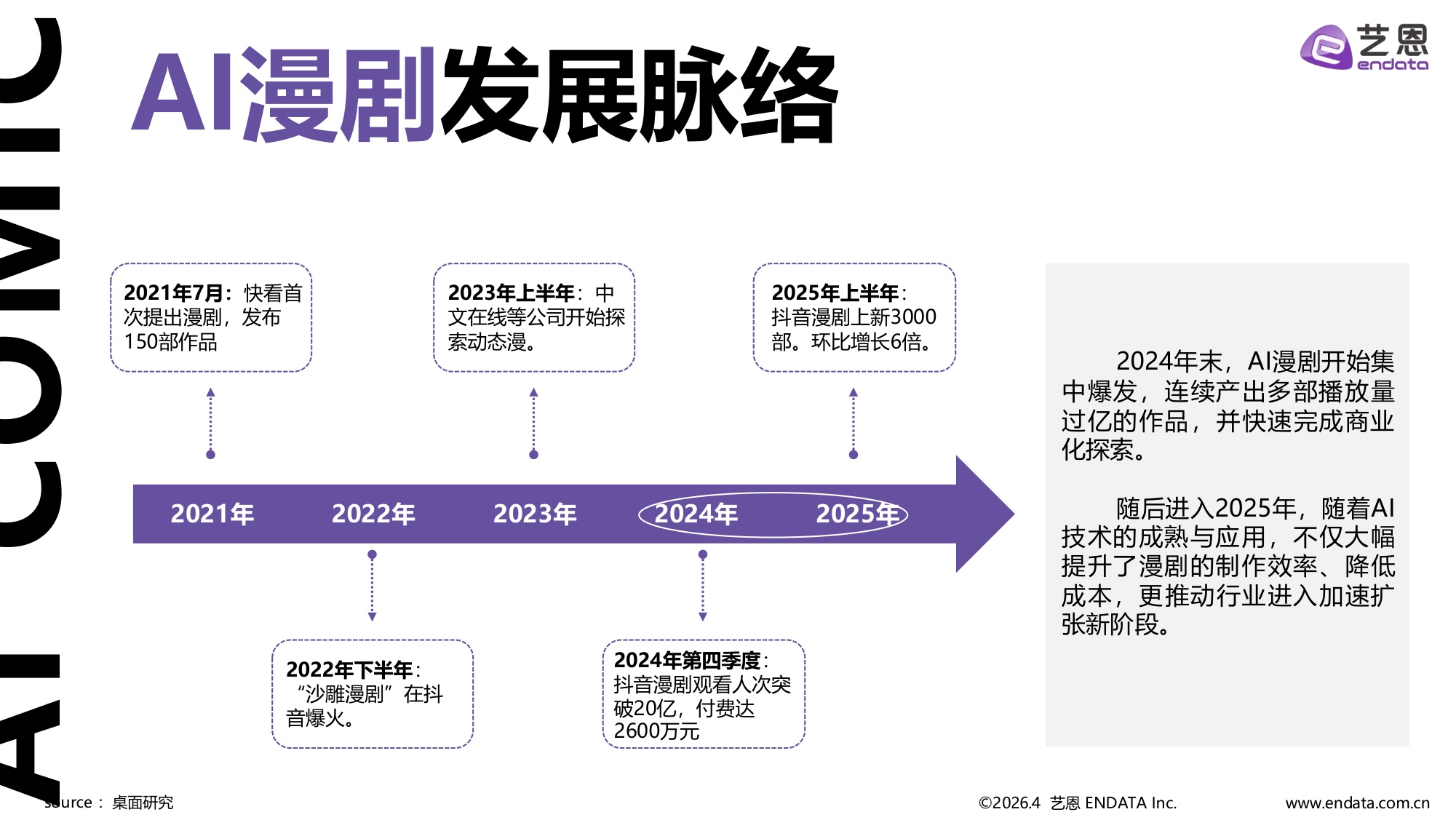 艺恩数据：2026年AI漫剧市场发展趋势洞察报告.pdf
