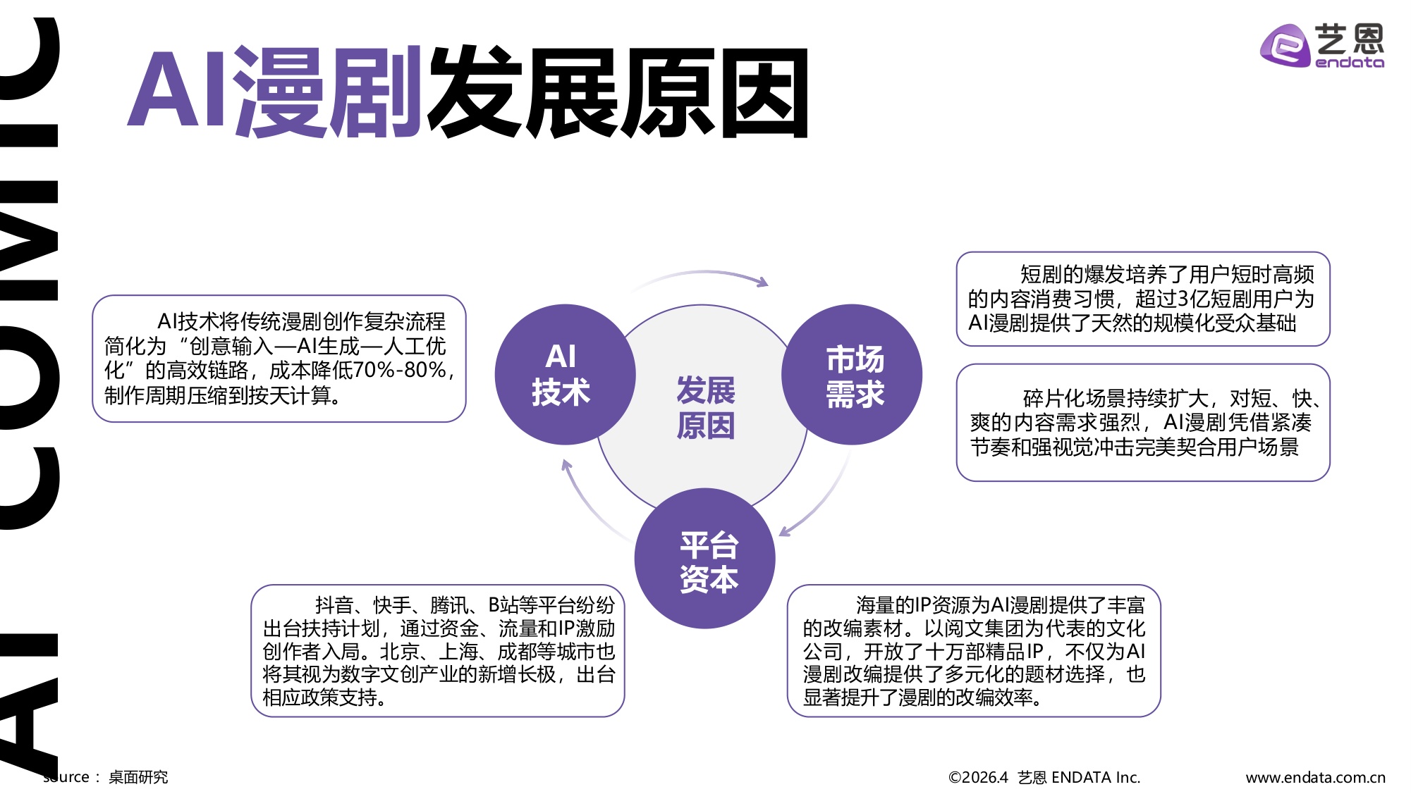 艺恩数据：2026年AI漫剧市场发展趋势洞察报告.pdf