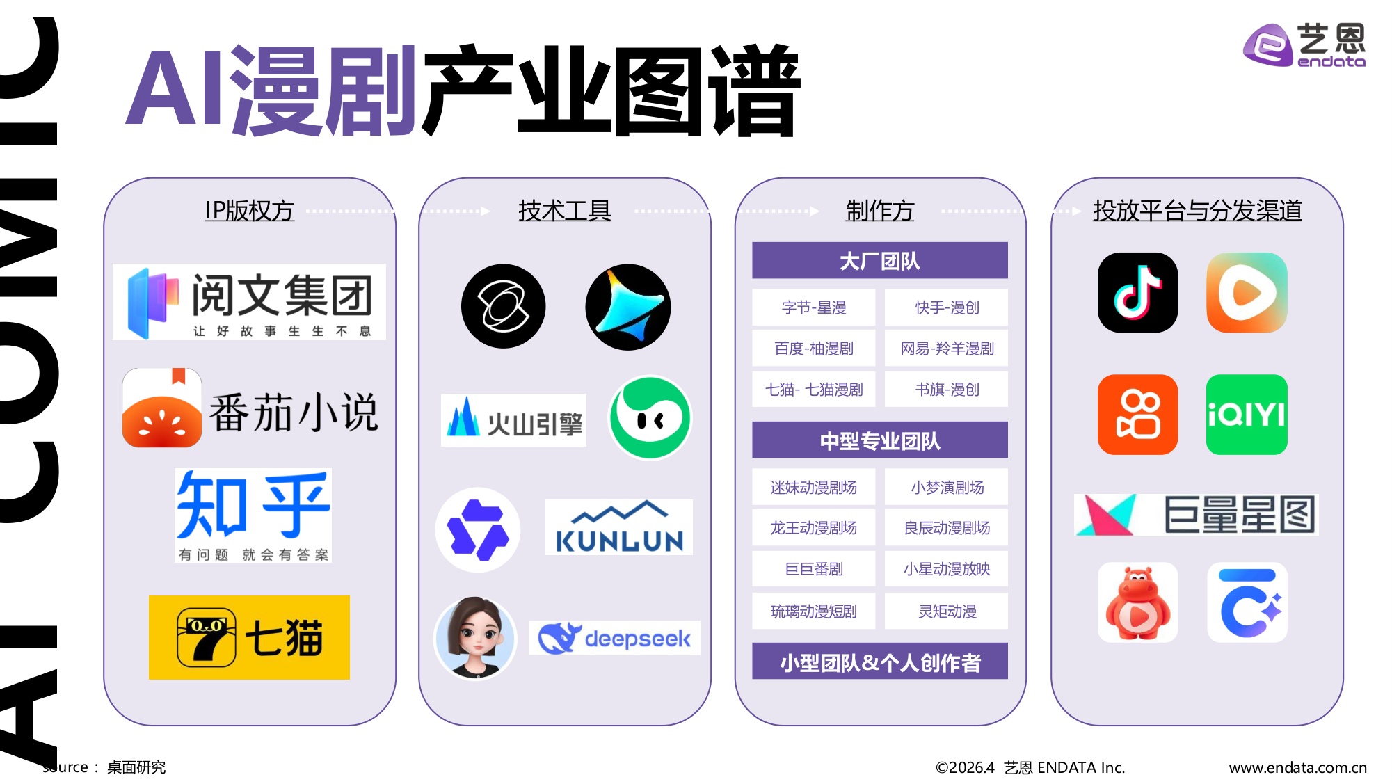 艺恩数据：2026年AI漫剧市场发展趋势洞察报告.pdf