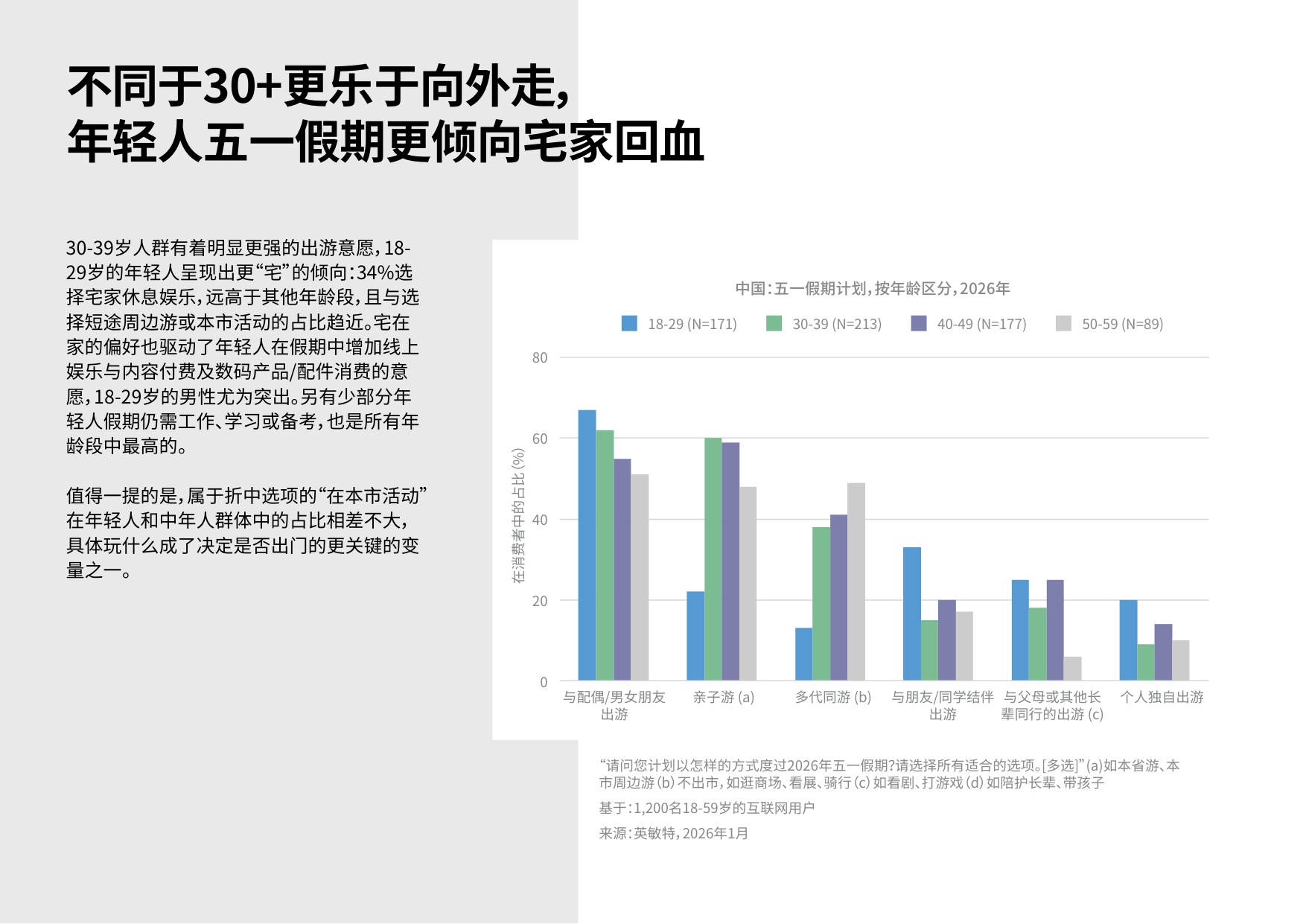 英敏特：2026年五一消费洞察前瞻白皮书.pdf