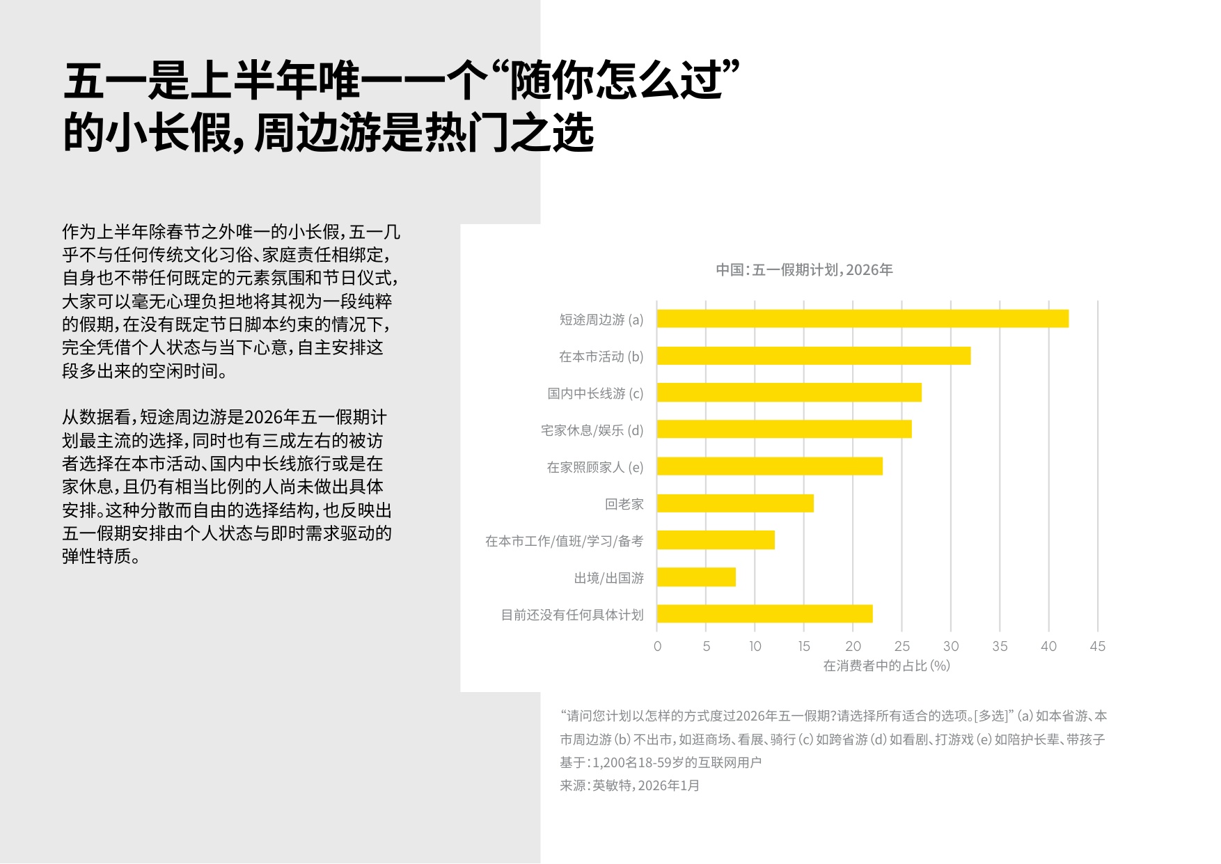 英敏特：2026年五一消费洞察前瞻白皮书.pdf