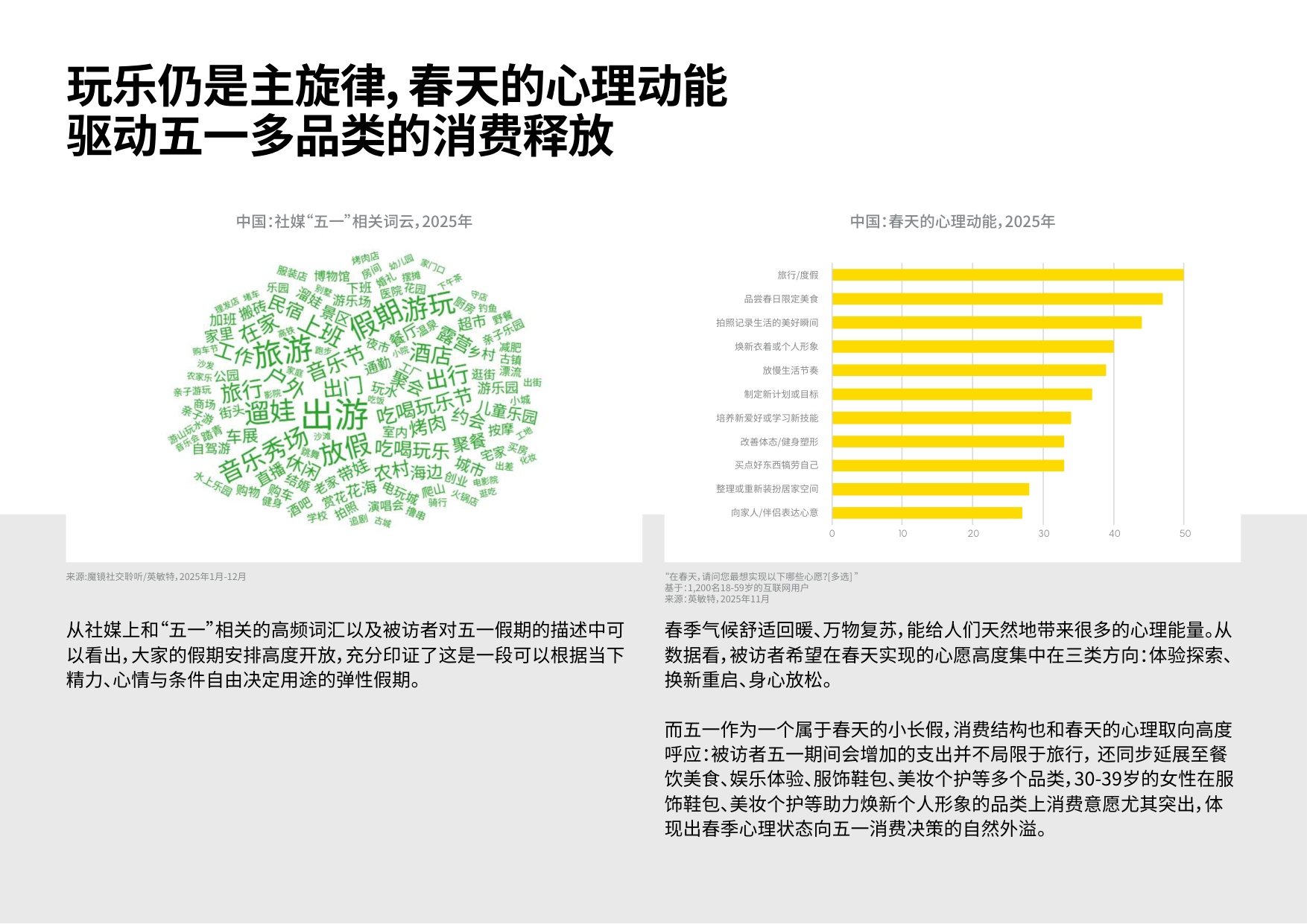 英敏特：2026年五一消费洞察前瞻白皮书.pdf