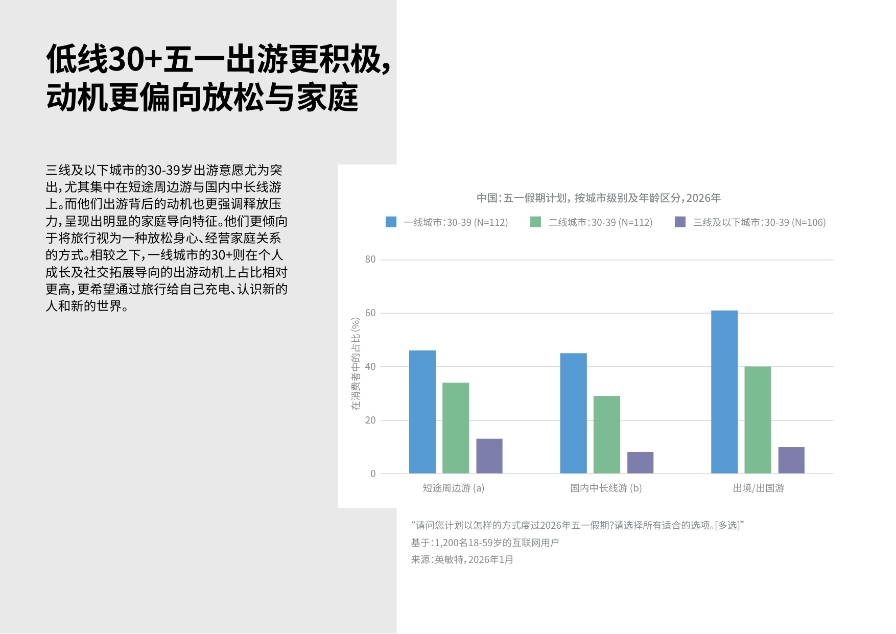 英敏特：2026年五一消费洞察前瞻白皮书.pdf