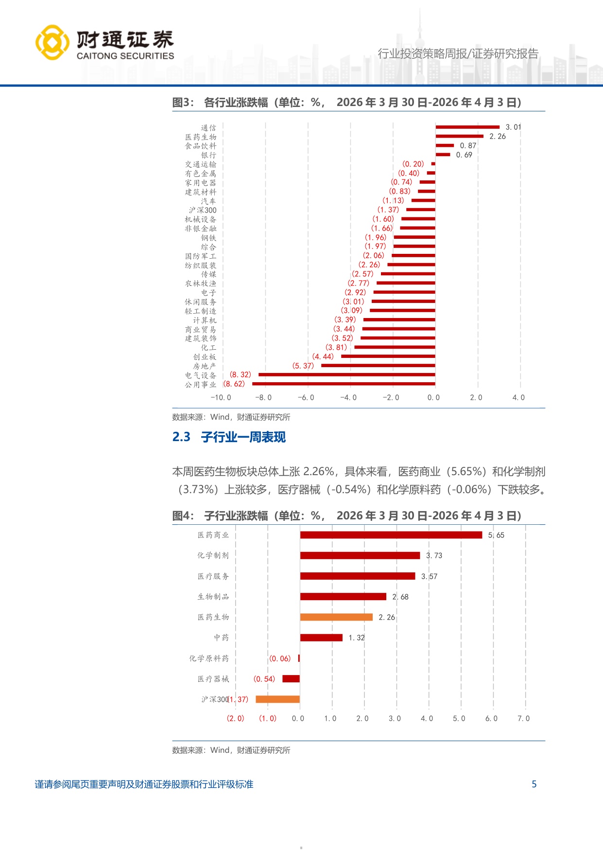 医药生物行业-礼来orforglipron快速上市产业链迎来业绩兑现期-260407-11页.pdf