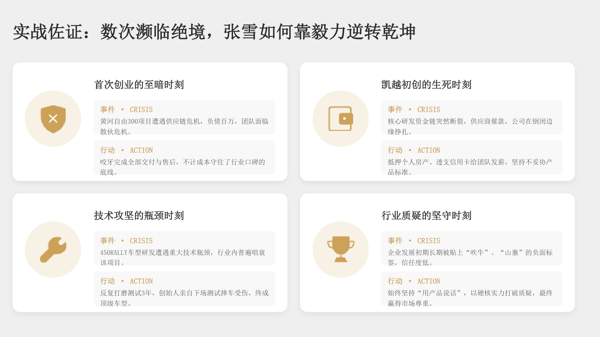 张雪成功背后的十大原因追溯-40页PPT.pdf