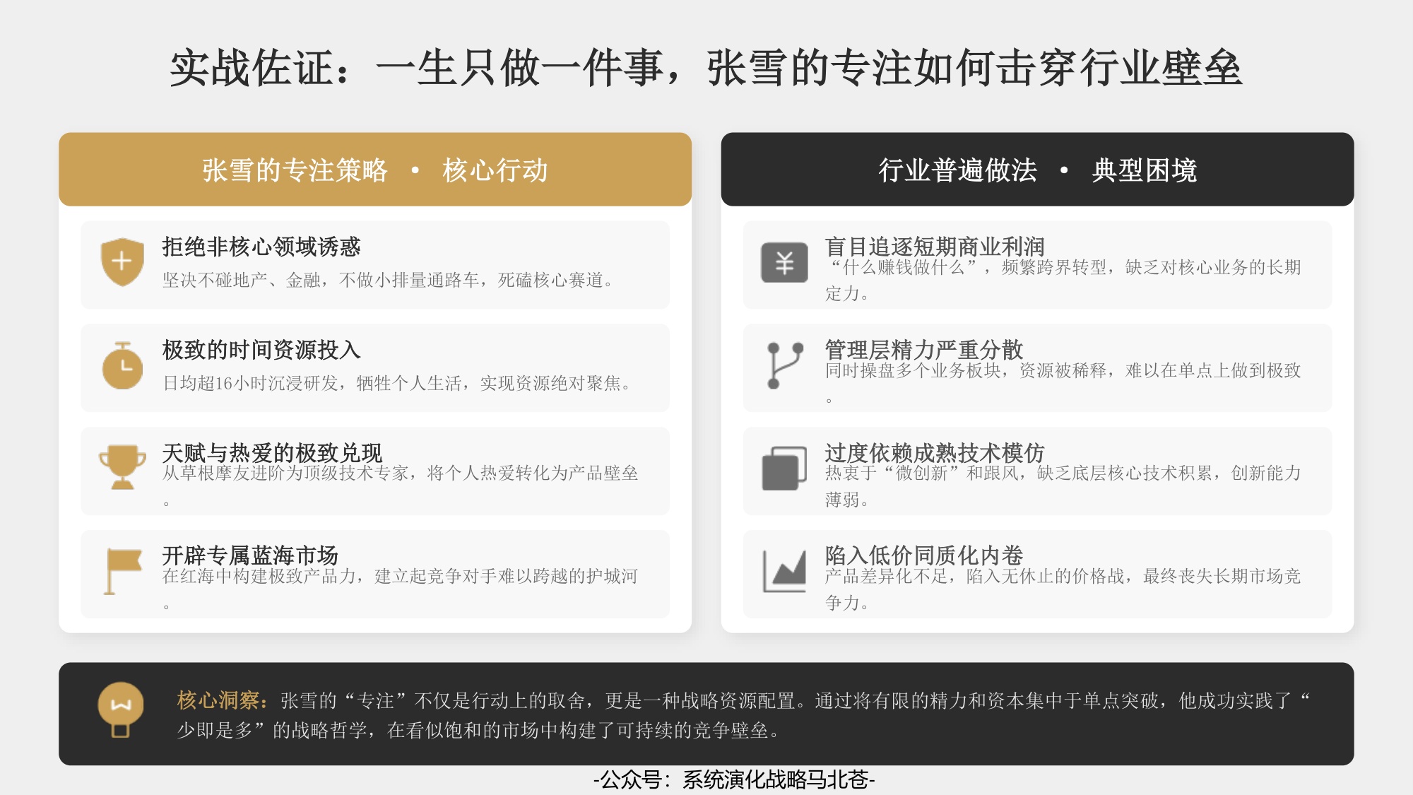 张雪成功背后的十大原因追溯-40页PPT.pdf