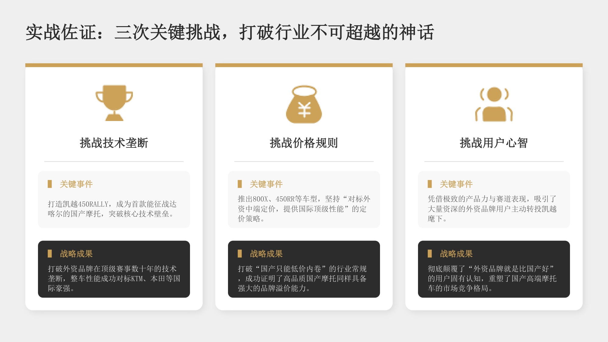 张雪成功背后的十大原因追溯-40页PPT.pdf