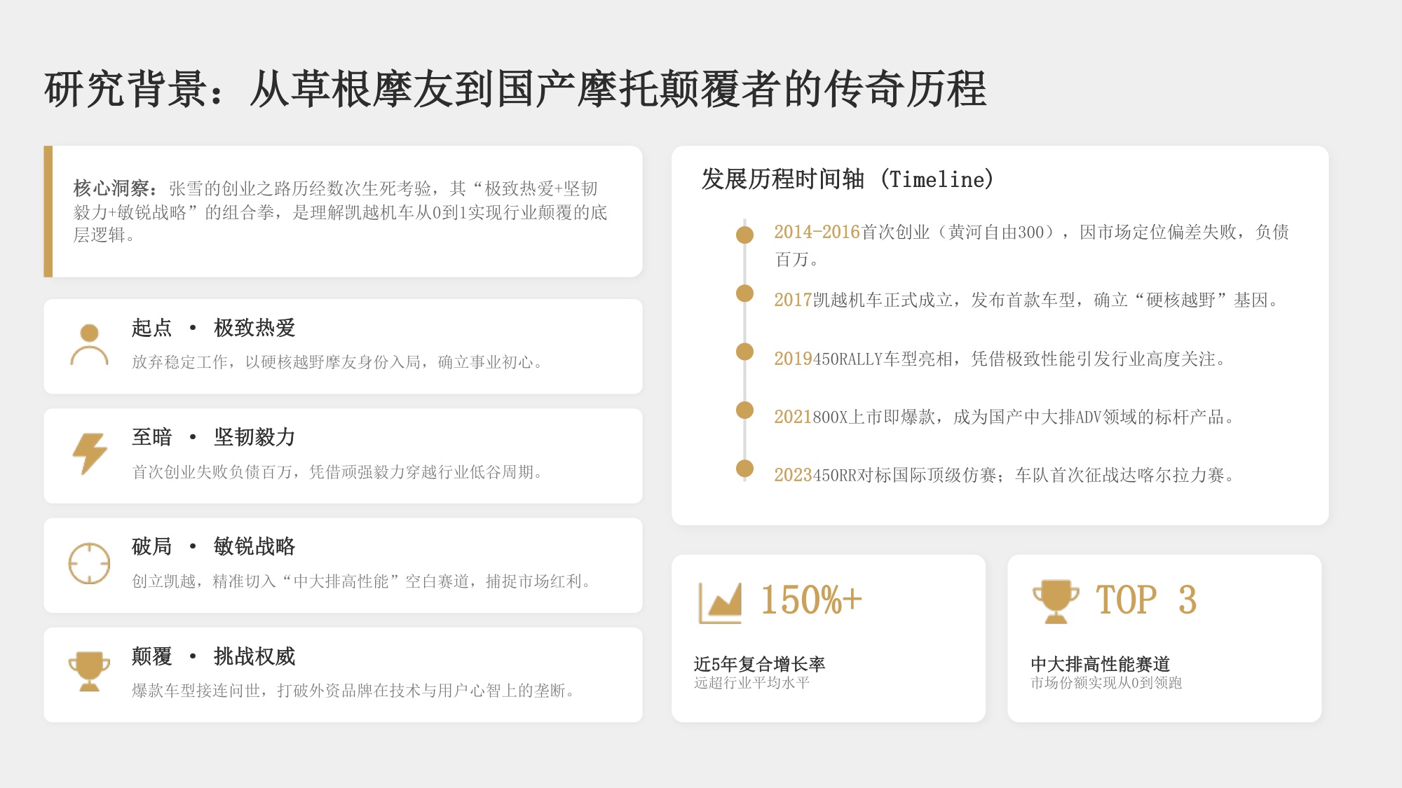 张雪成功背后的十大原因追溯-40页PPT.pdf