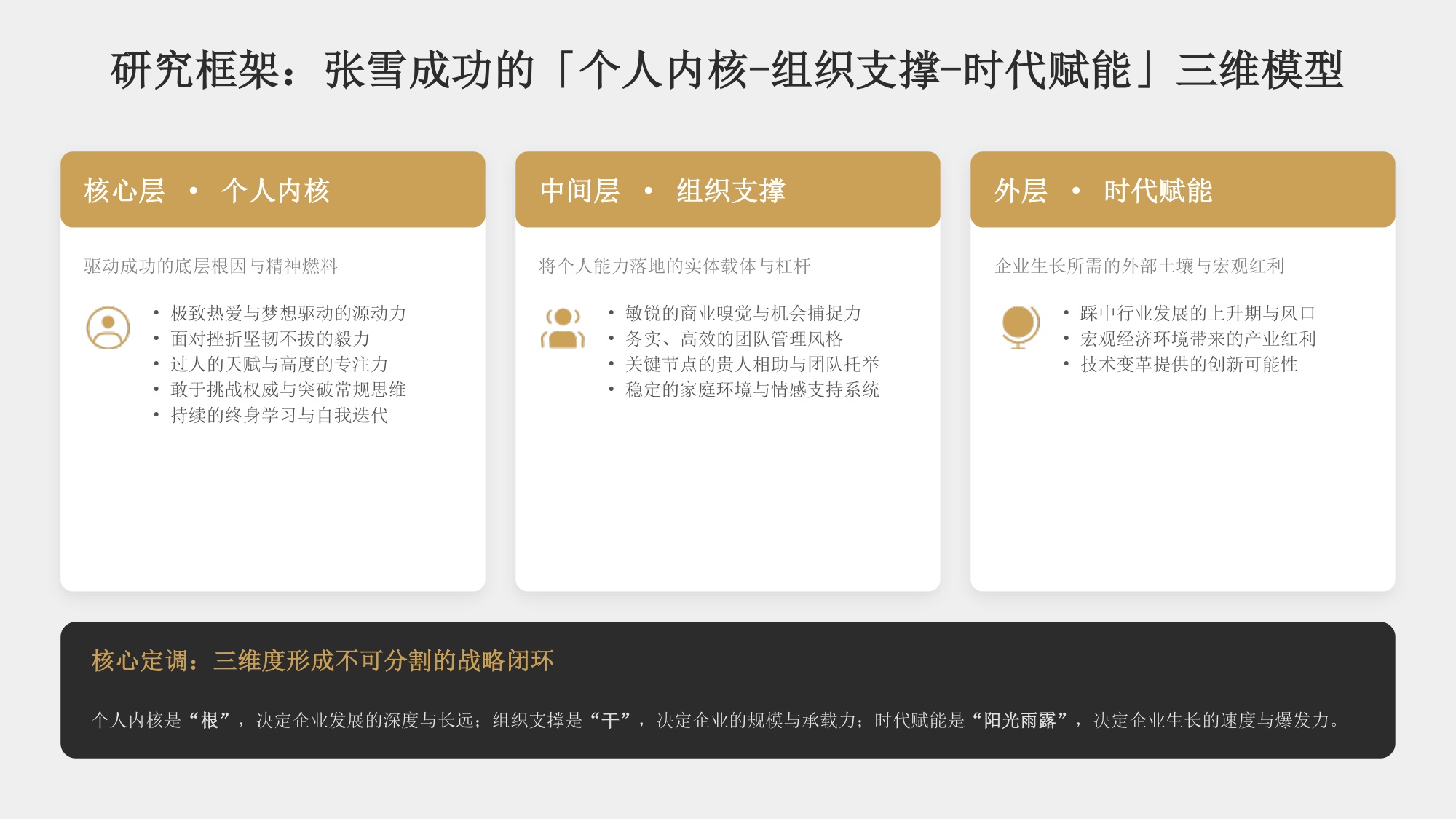 张雪成功背后的十大原因追溯-40页PPT.pdf