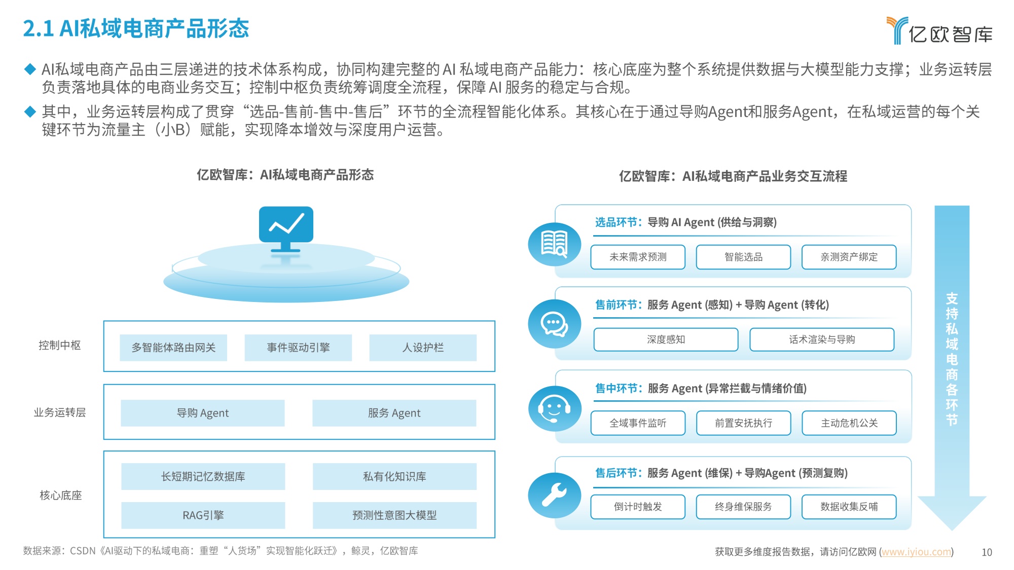 中国AI私域电商2026行业白皮书-26页.pdf