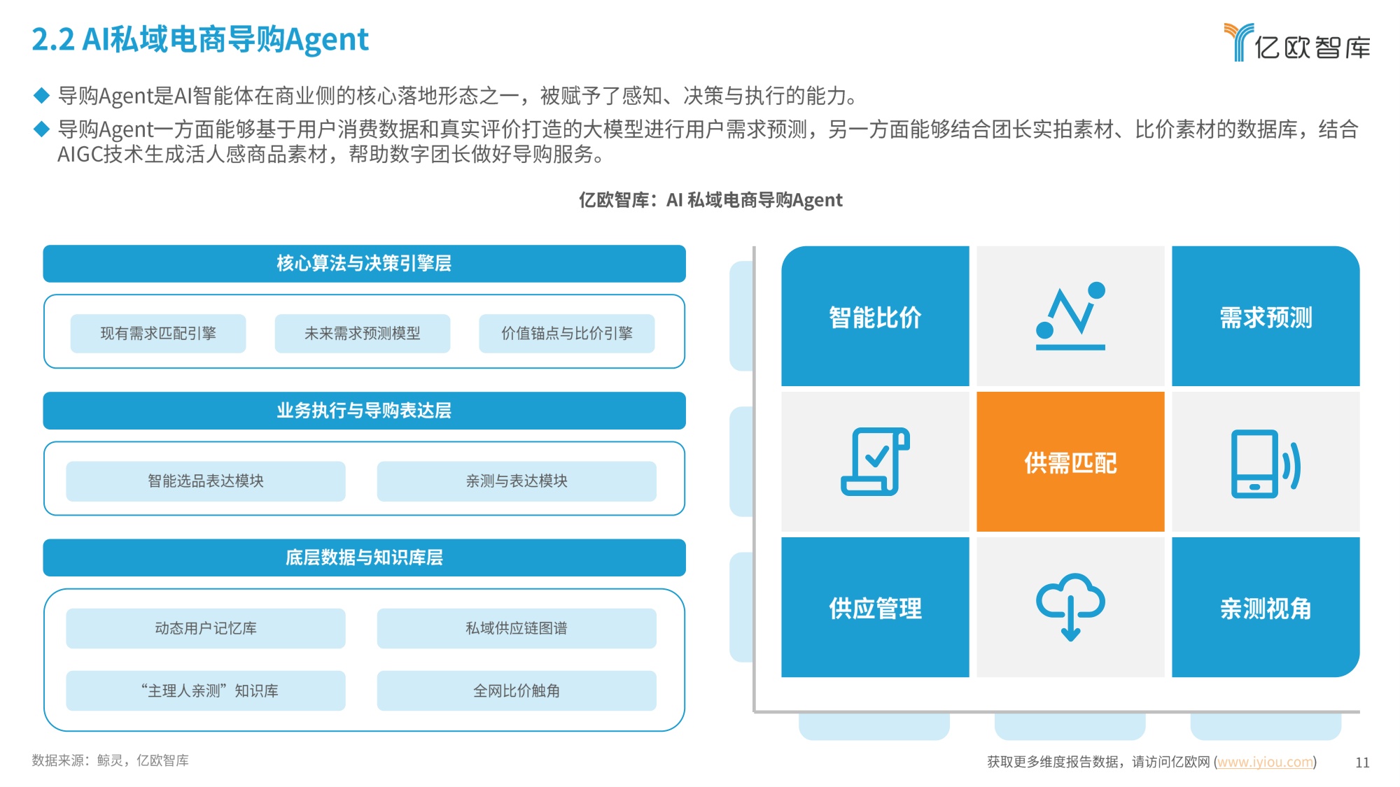 中国AI私域电商2026行业白皮书-26页.pdf