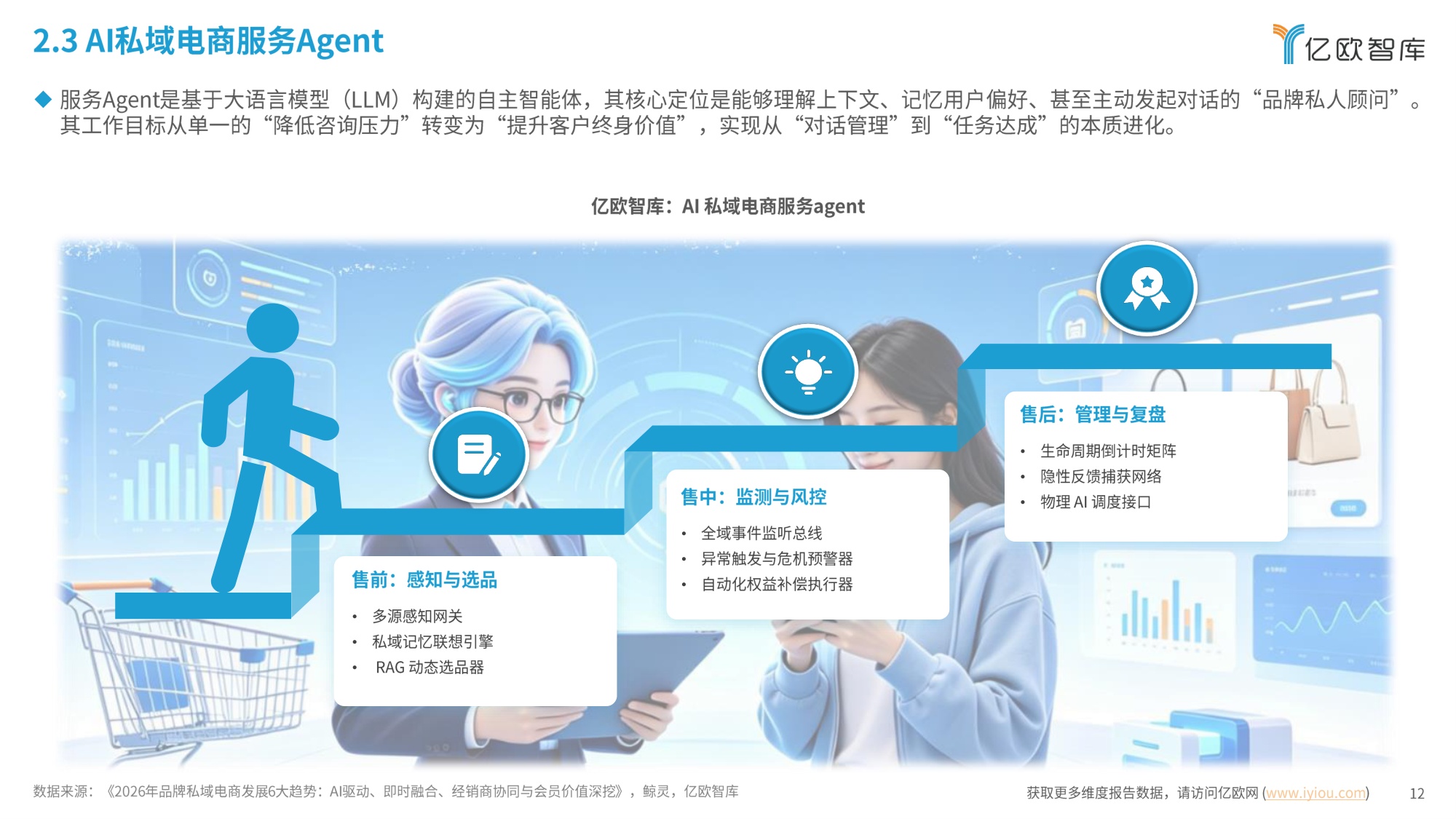 中国AI私域电商2026行业白皮书-26页.pdf