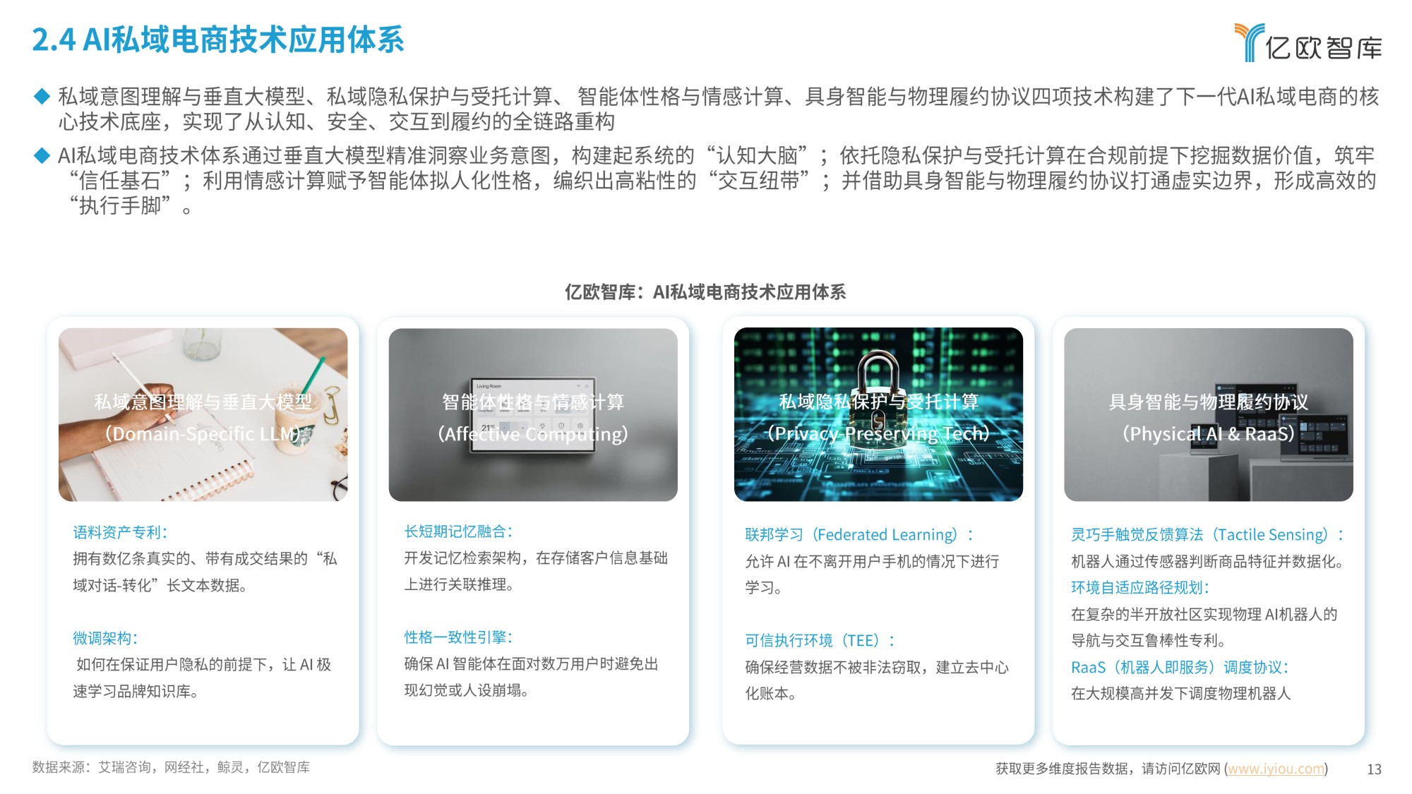 中国AI私域电商2026行业白皮书-26页.pdf