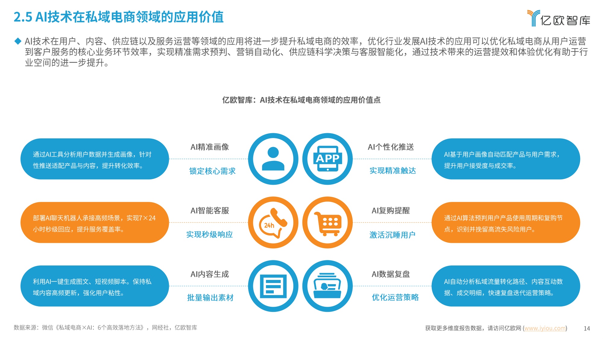 中国AI私域电商2026行业白皮书-26页.pdf