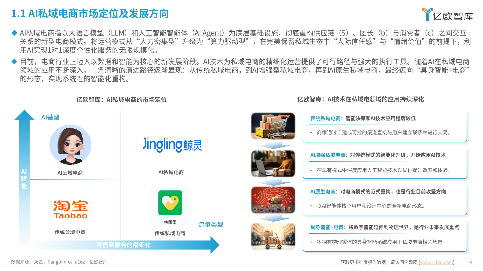 中国AI私域电商2026行业白皮书-26页.pdf