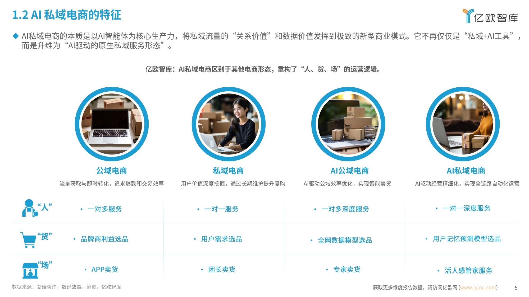 中国AI私域电商2026行业白皮书-26页.pdf