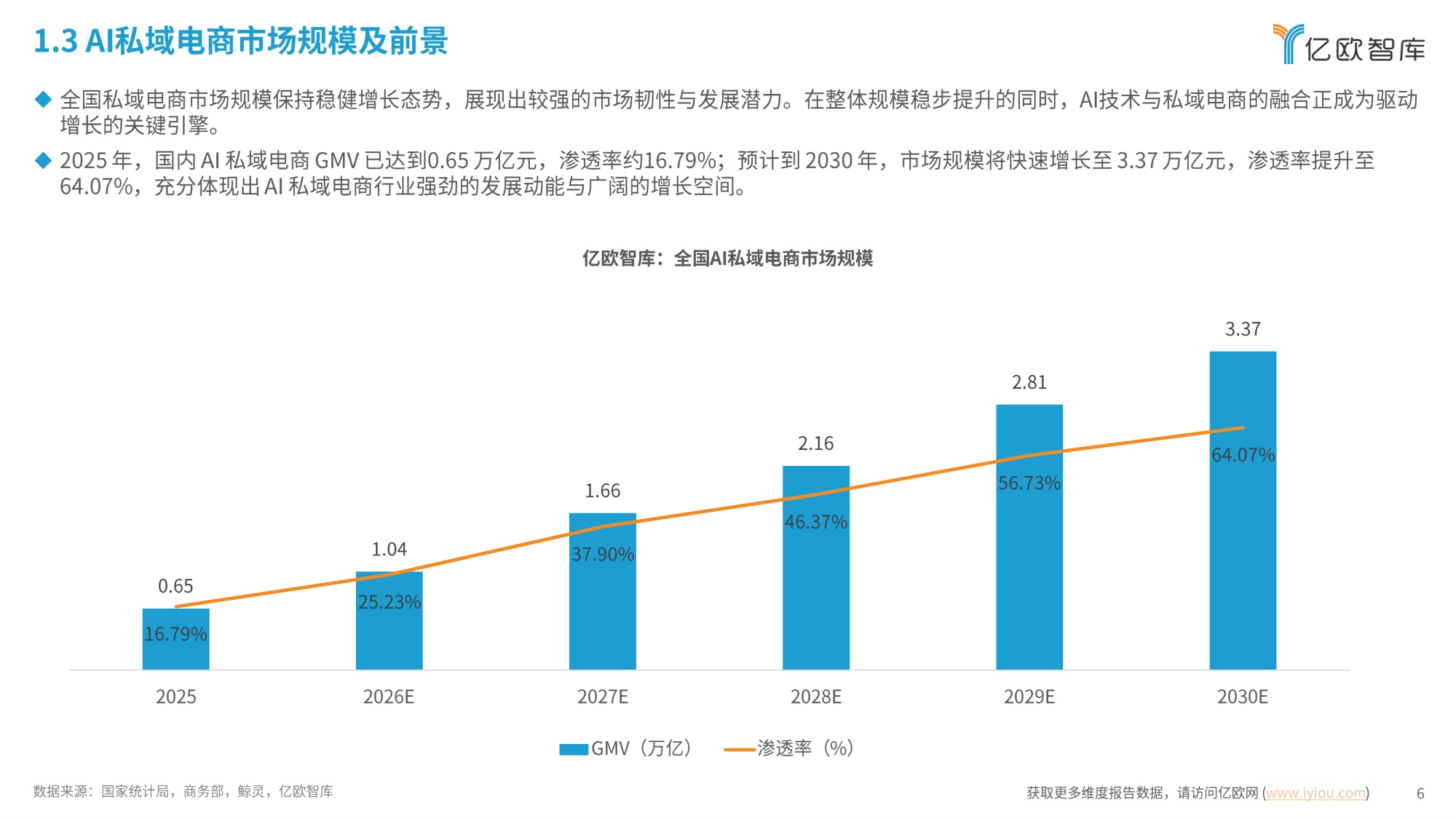 中国AI私域电商2026行业白皮书-26页.pdf