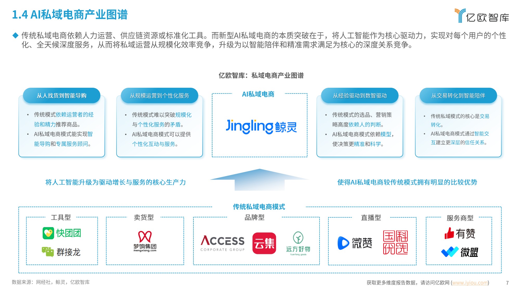 中国AI私域电商2026行业白皮书-26页.pdf