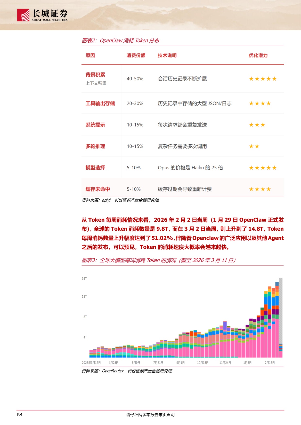 中国Token出海下的投资机会：AI世界的HALO交易-260325-长城证券-11页.pdf