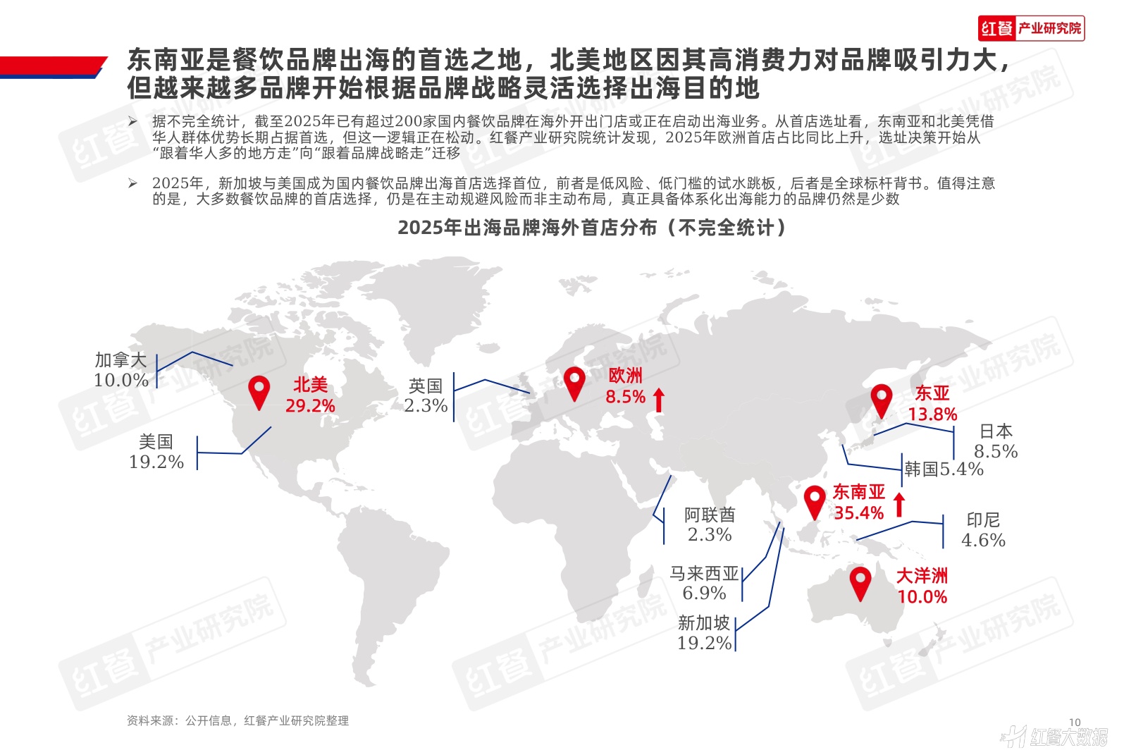 中国餐饮品牌出海发展报告2026-红餐产业研究院.pdf