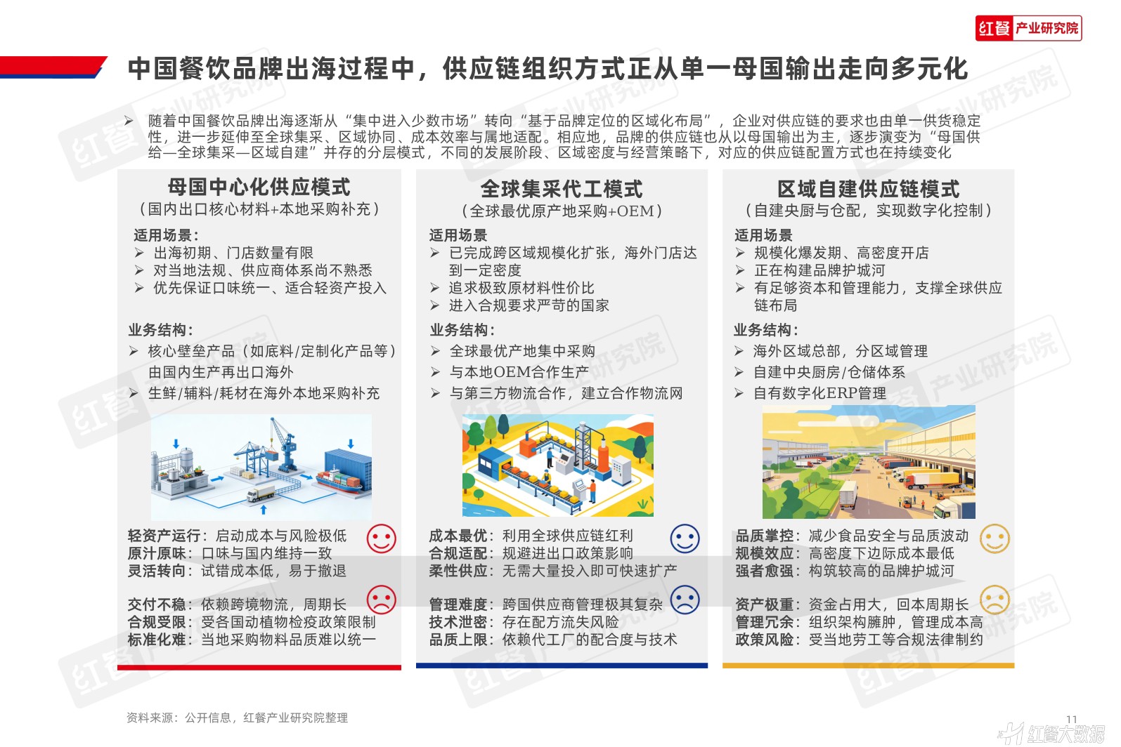 中国餐饮品牌出海发展报告2026-红餐产业研究院.pdf