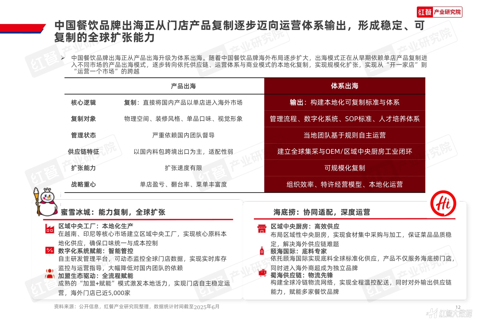 中国餐饮品牌出海发展报告2026-红餐产业研究院.pdf