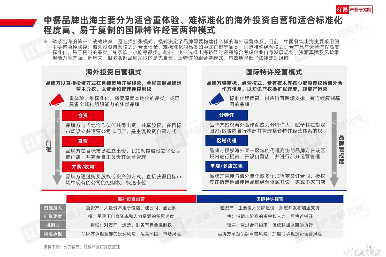 中国餐饮品牌出海发展报告2026-红餐产业研究院.pdf