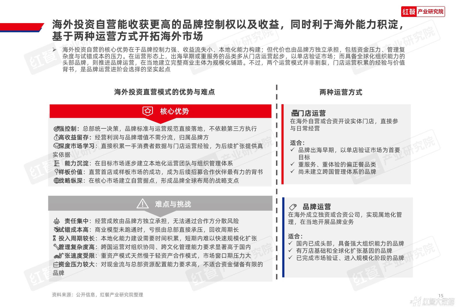 中国餐饮品牌出海发展报告2026-红餐产业研究院.pdf