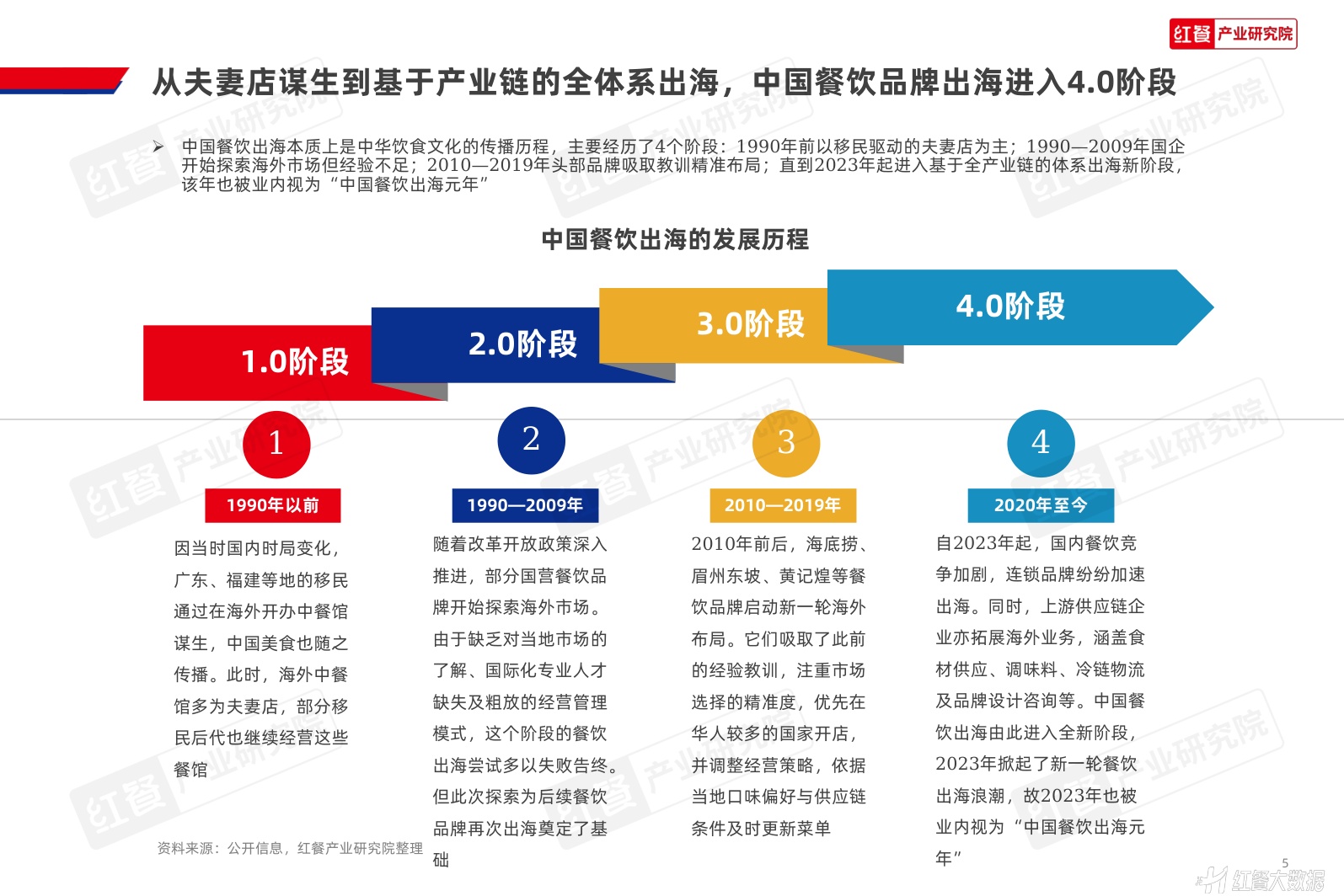 中国餐饮品牌出海发展报告2026-红餐产业研究院.pdf